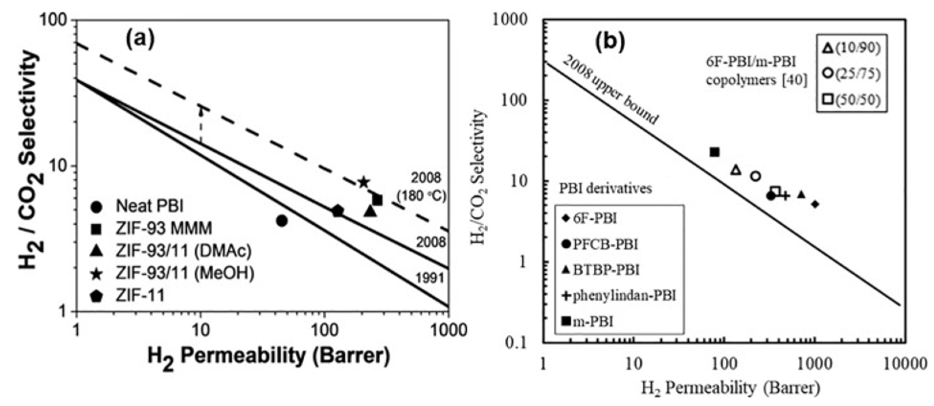 Membranes 14 00228 g003