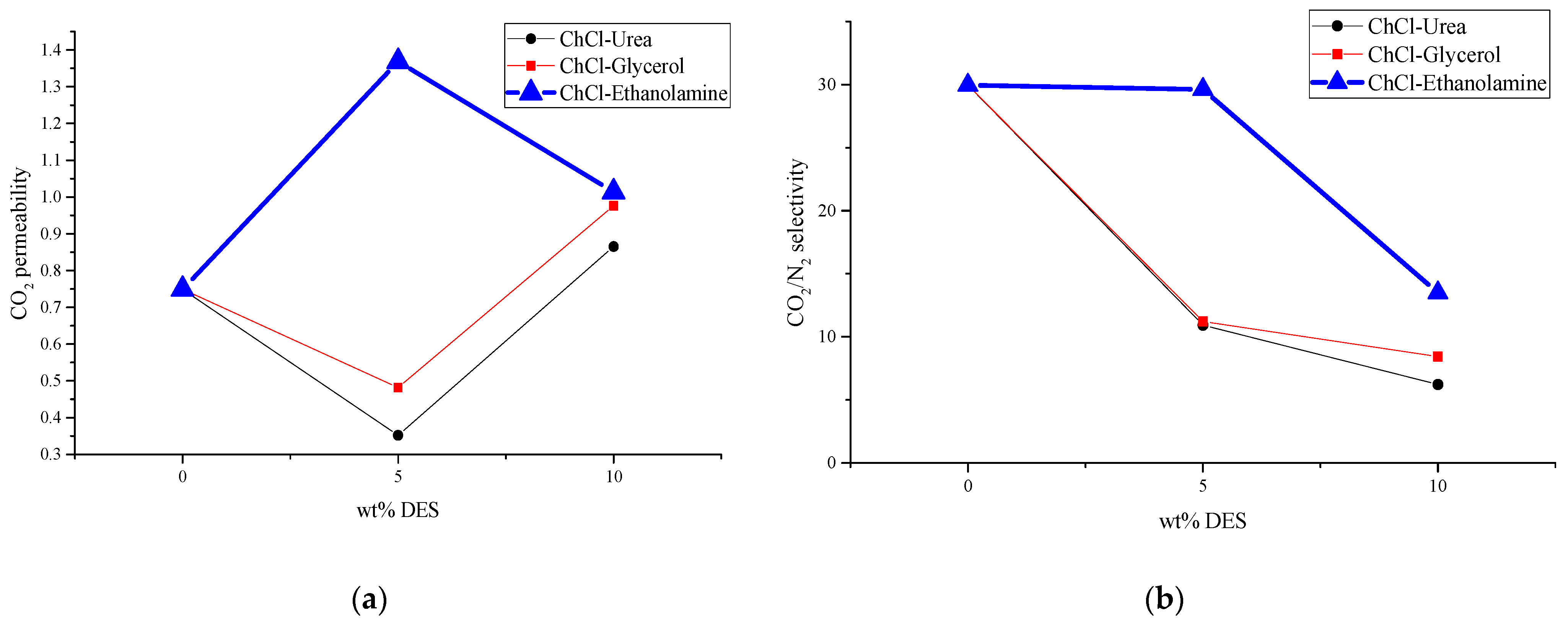 Membranes 14 00230 g011