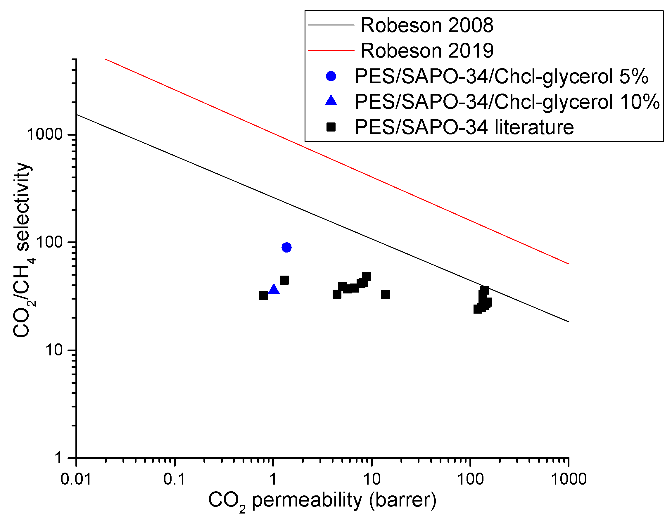 Membranes 14 00230 g013