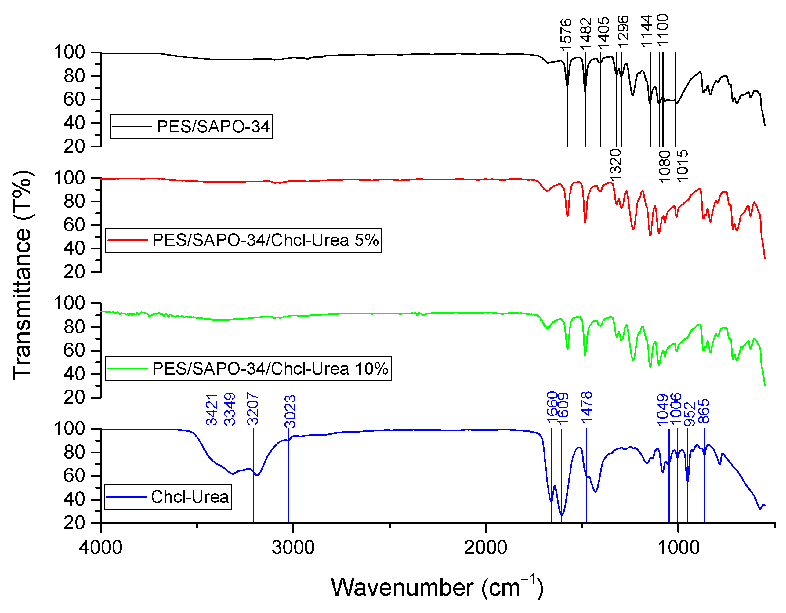 Membranes 14 00230 g0a3
