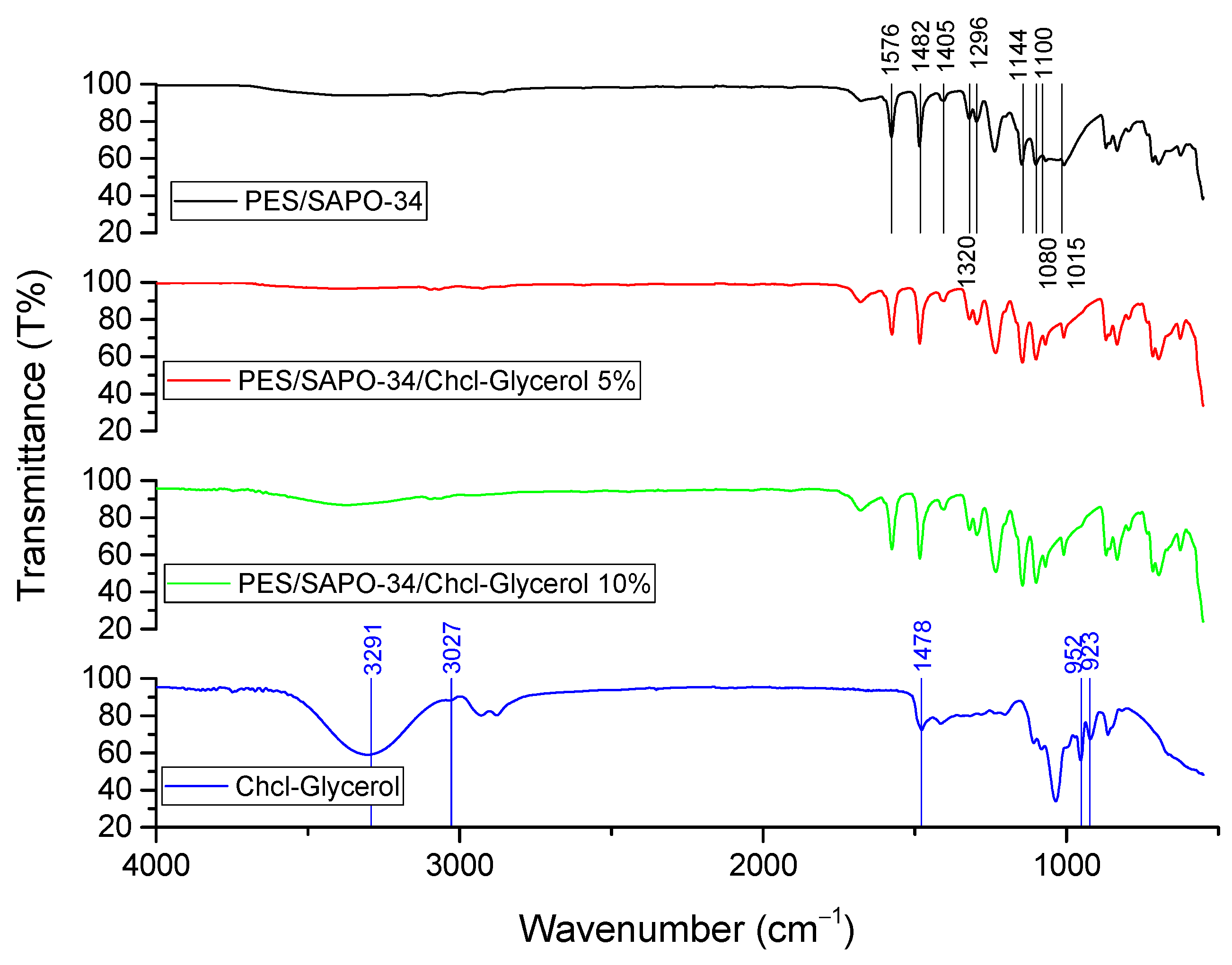 Membranes 14 00230 g0a4