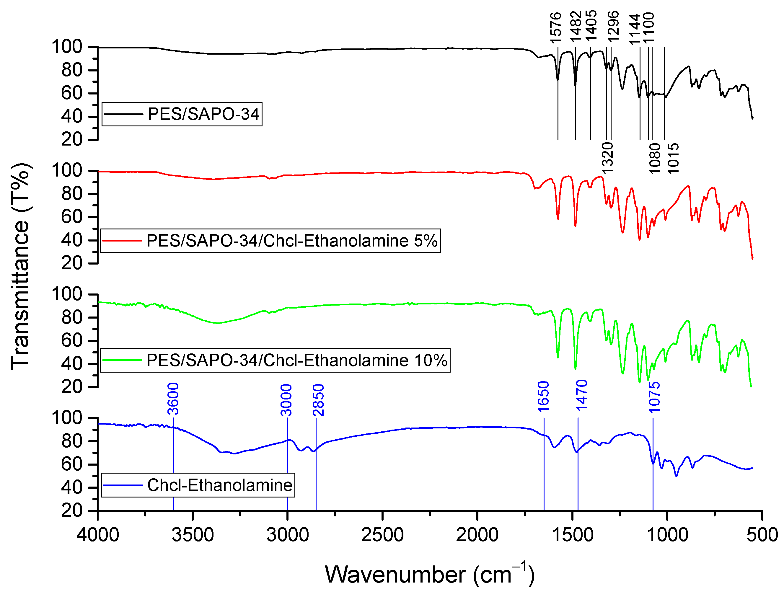 Membranes 14 00230 g0a5