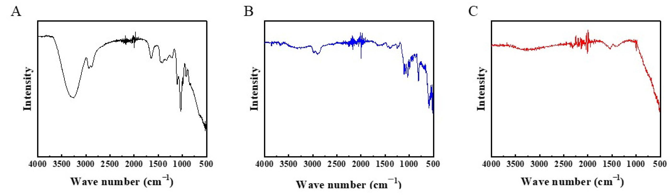 Membranes 14 00233 g003