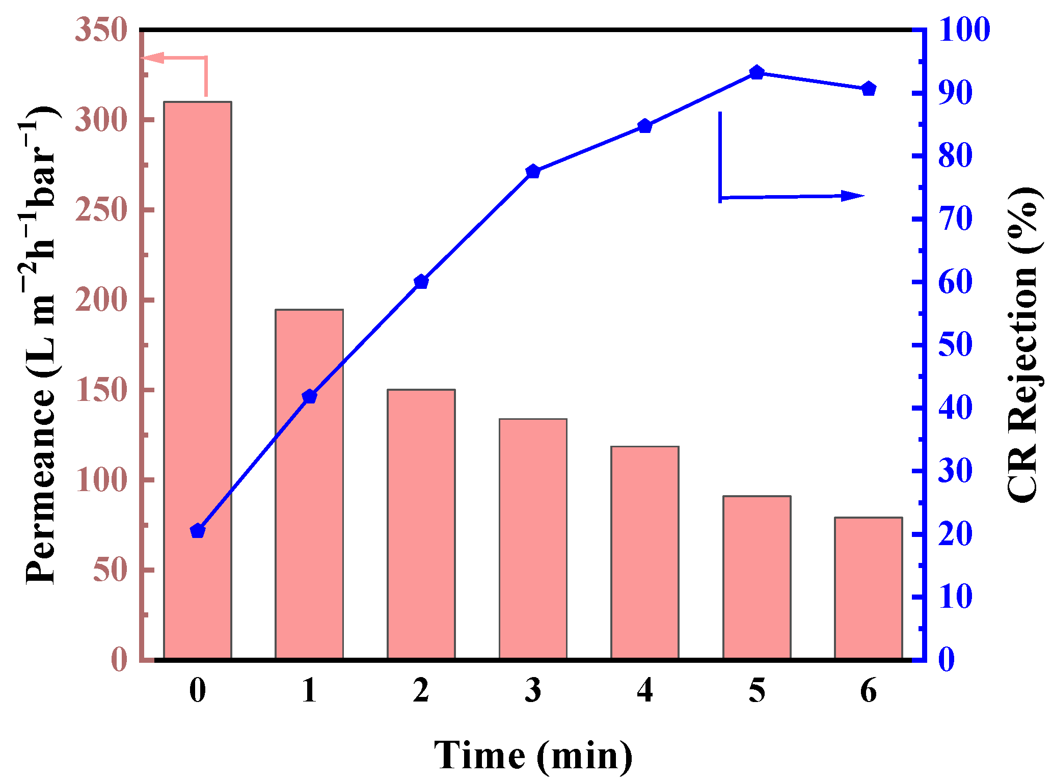 Membranes 14 00233 g005