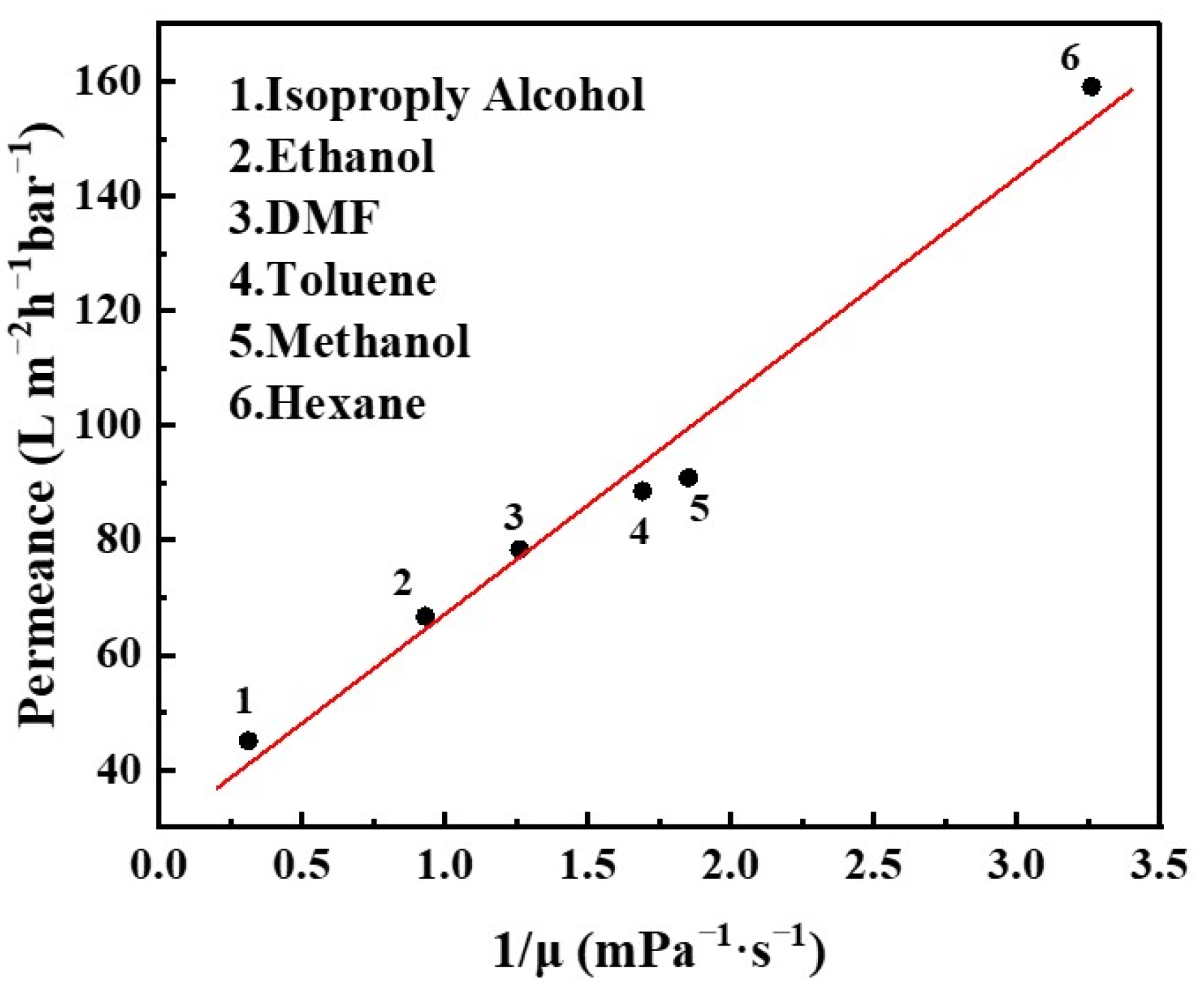 Membranes 14 00233 g007