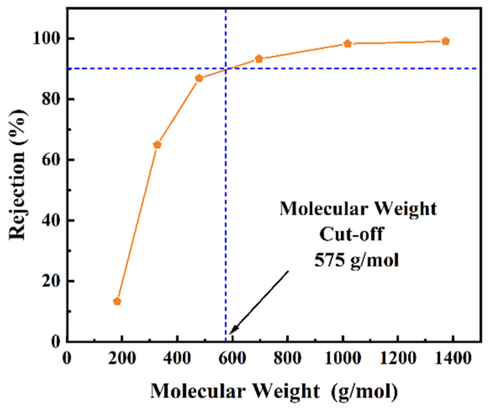 Membranes 14 00233 g008