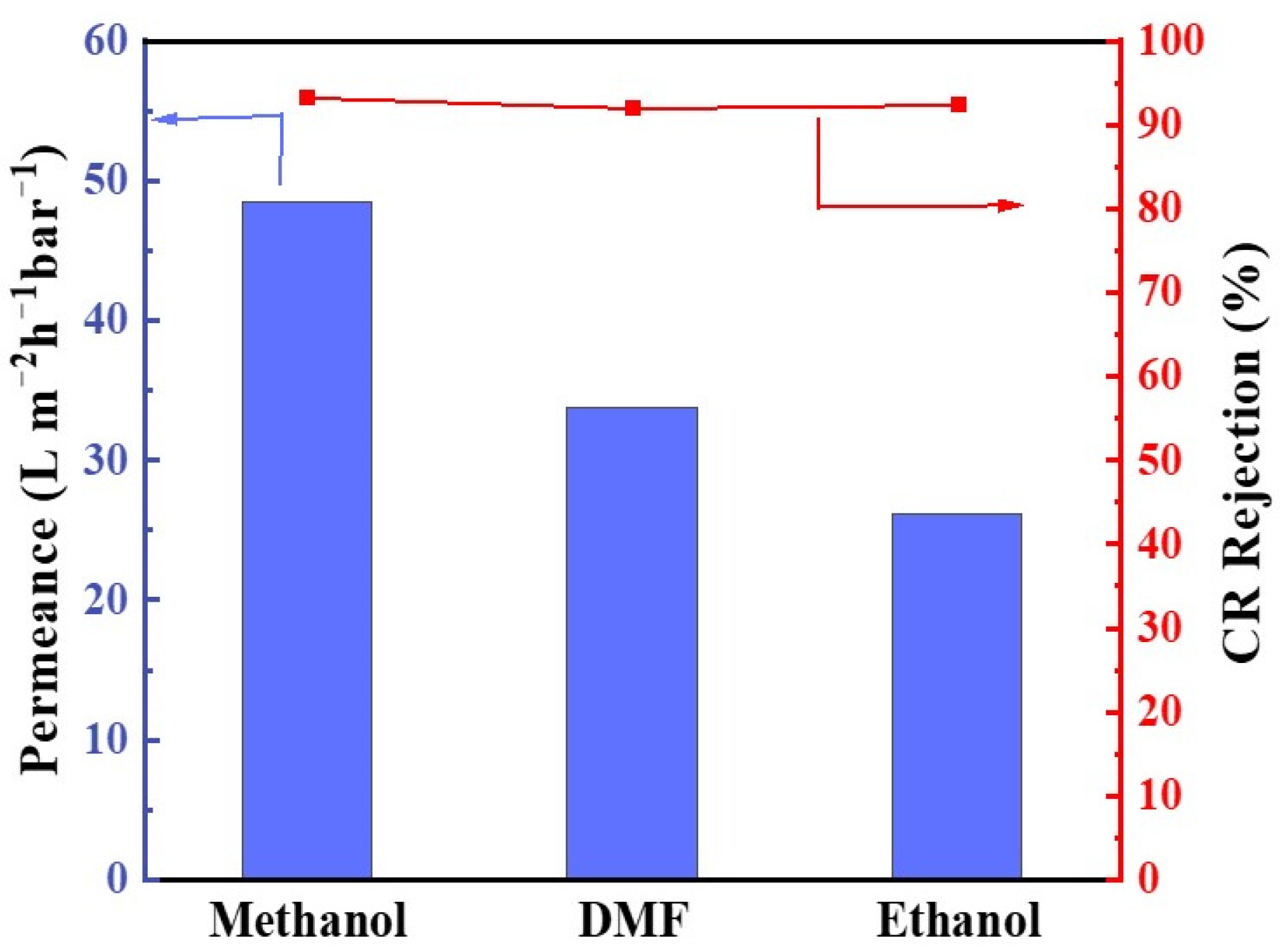 Membranes 14 00233 g010