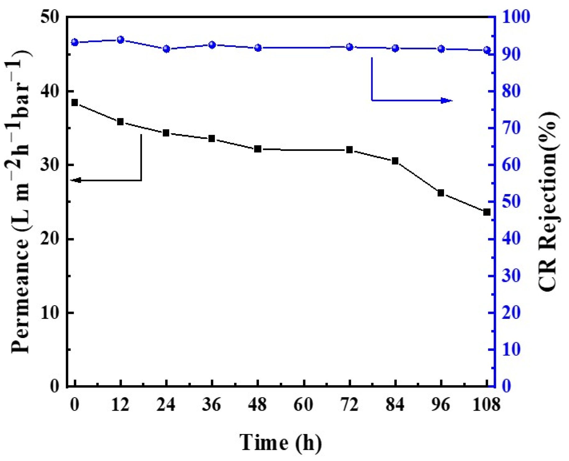 Membranes 14 00233 g011