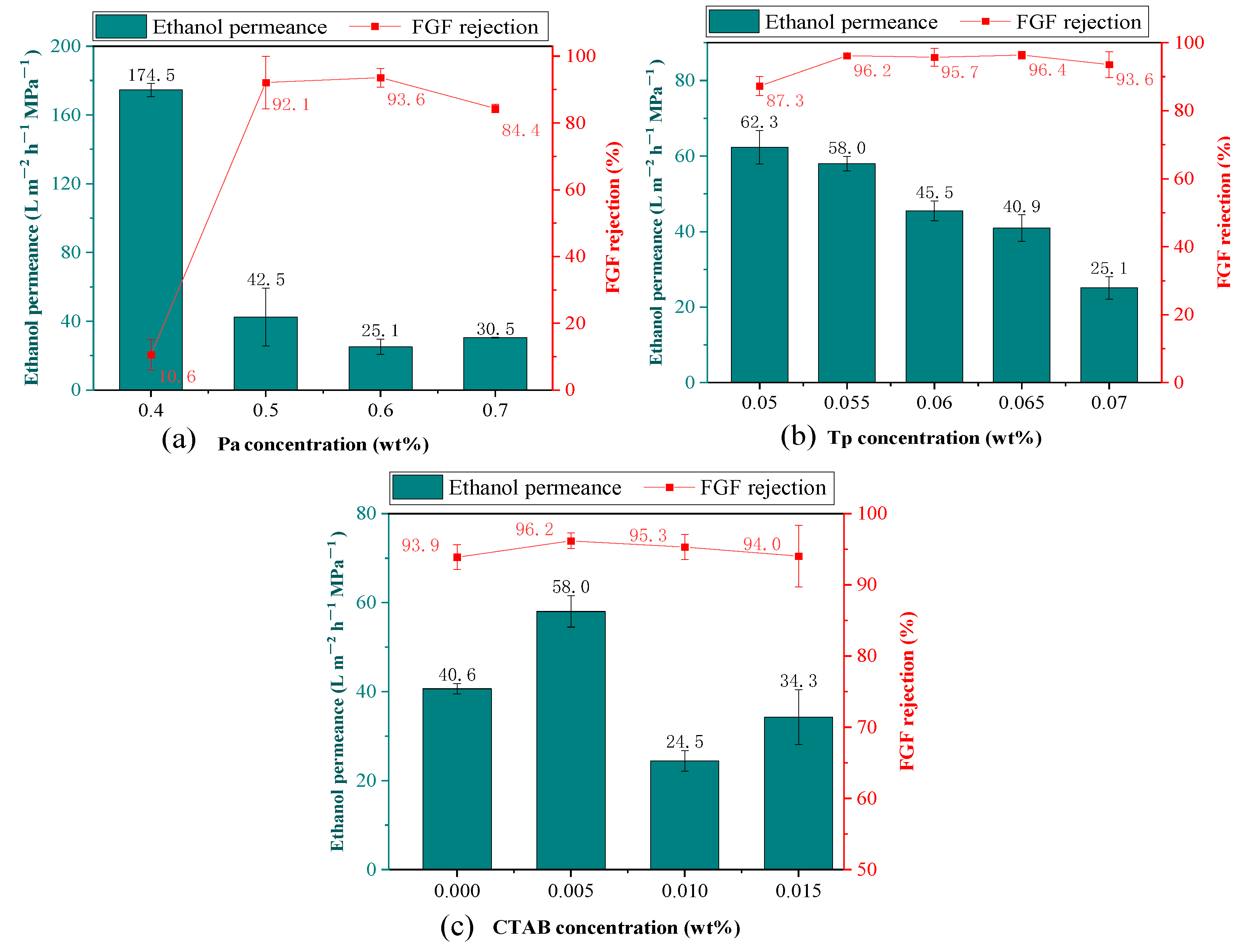 Membranes 14 00234 g007