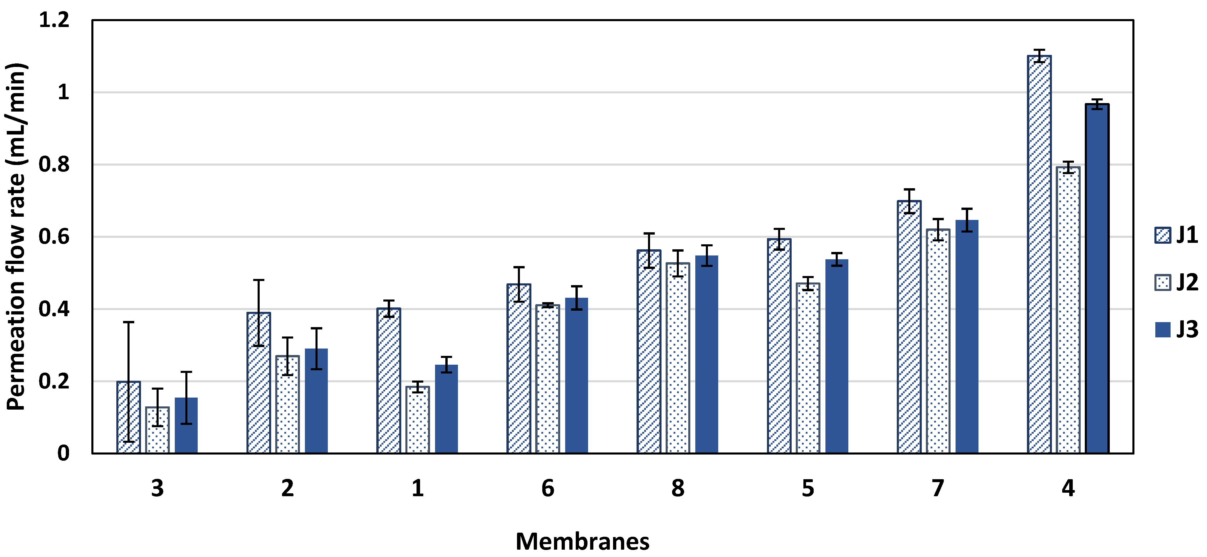 Membranes 14 00235 g002 Membranes 14 00235 g002