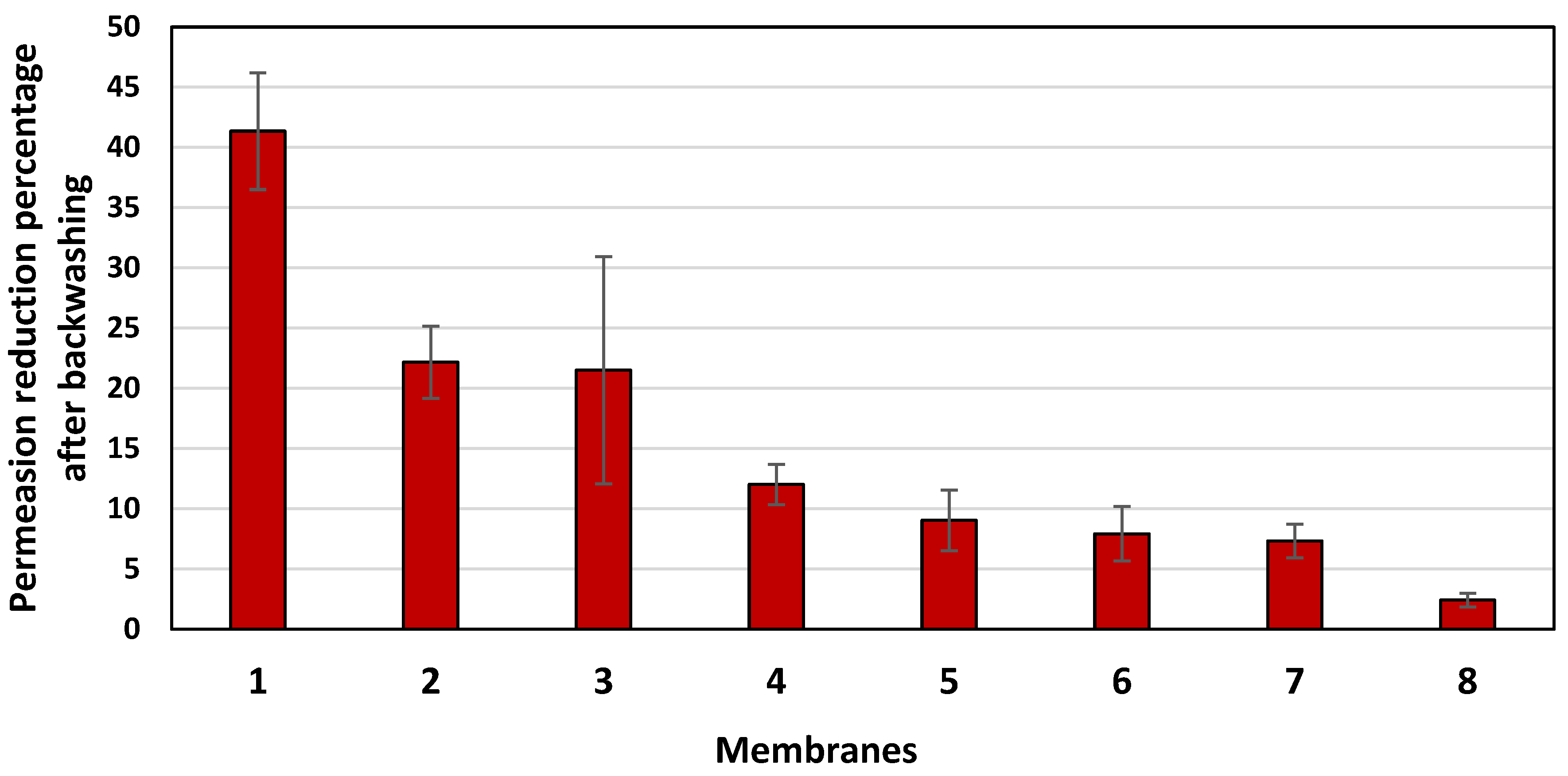 Membranes 14 00235 g003 Membranes 14 00235 g003