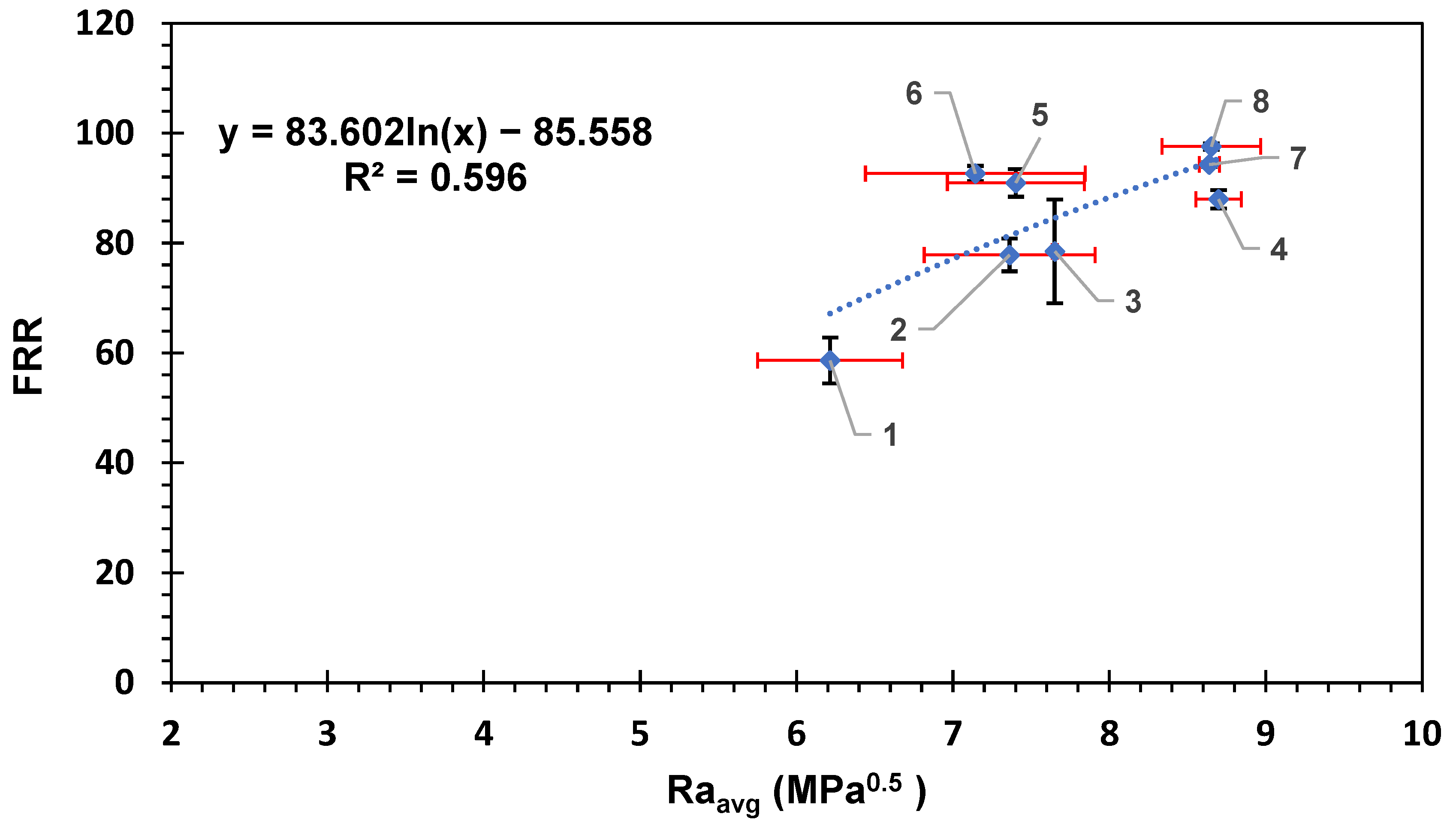 Membranes 14 00235 g004 Membranes 14 00235 g004