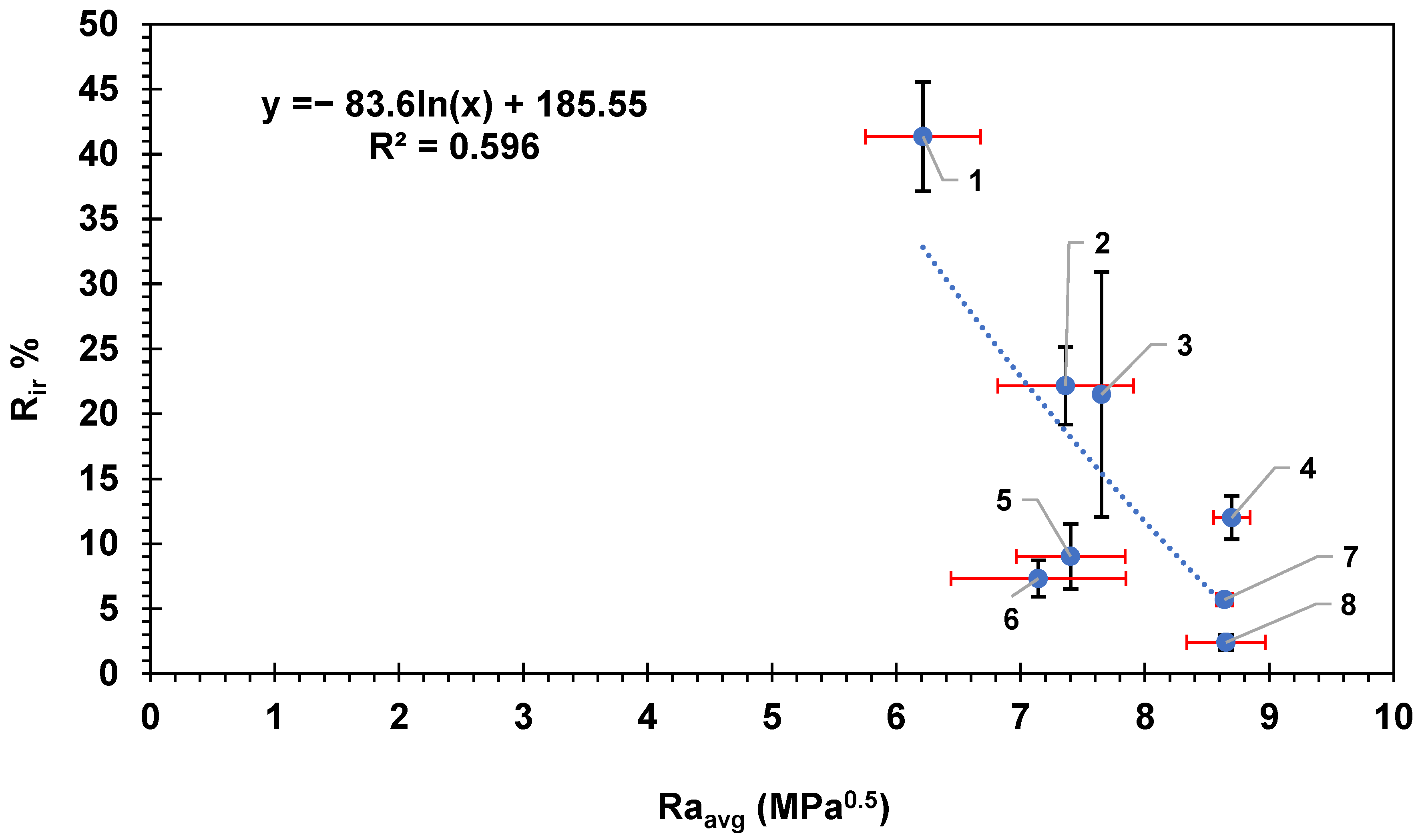 Membranes 14 00235 g005 Membranes 14 00235 g005