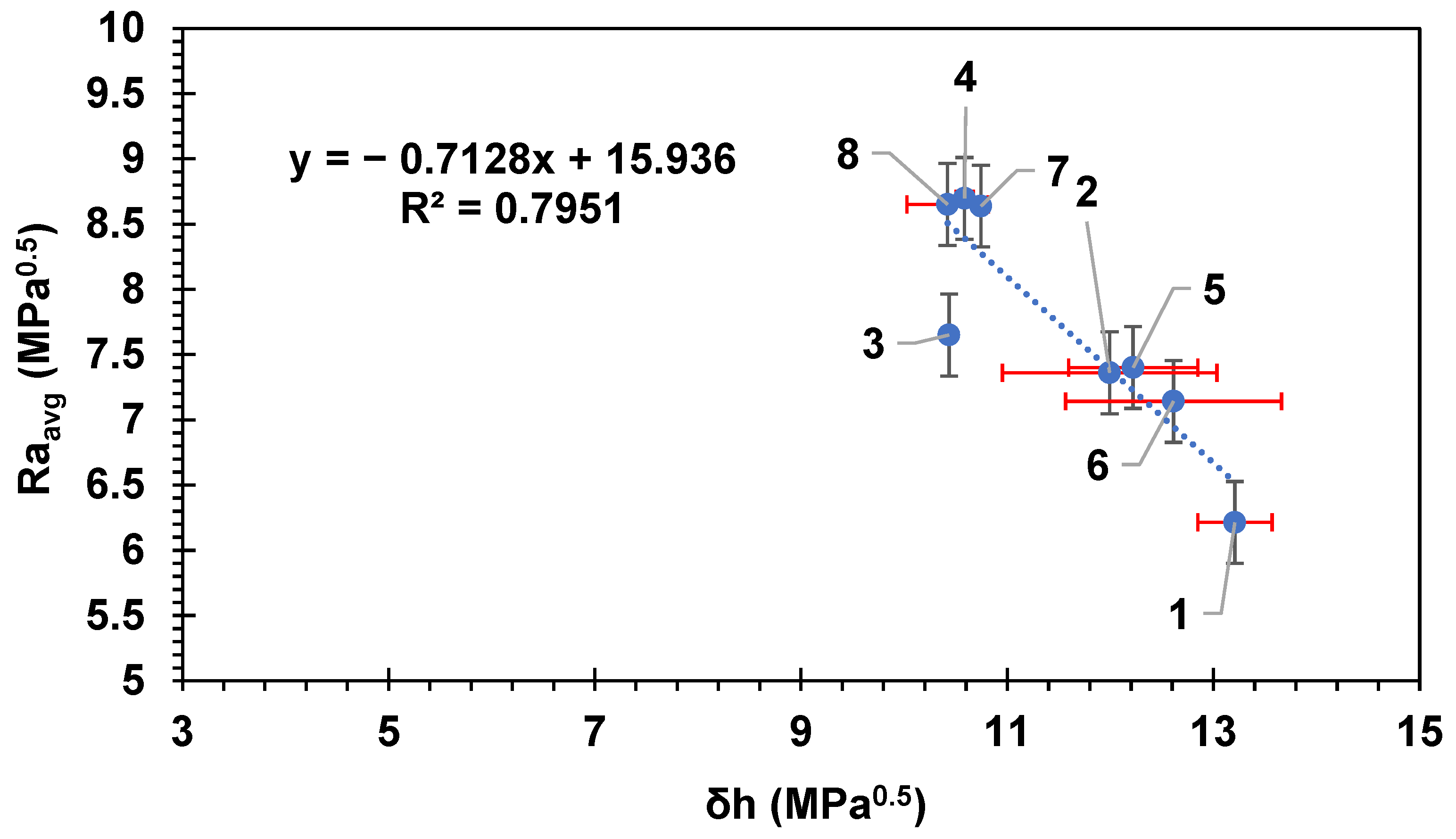Membranes 14 00235 g006 Membranes 14 00235 g006