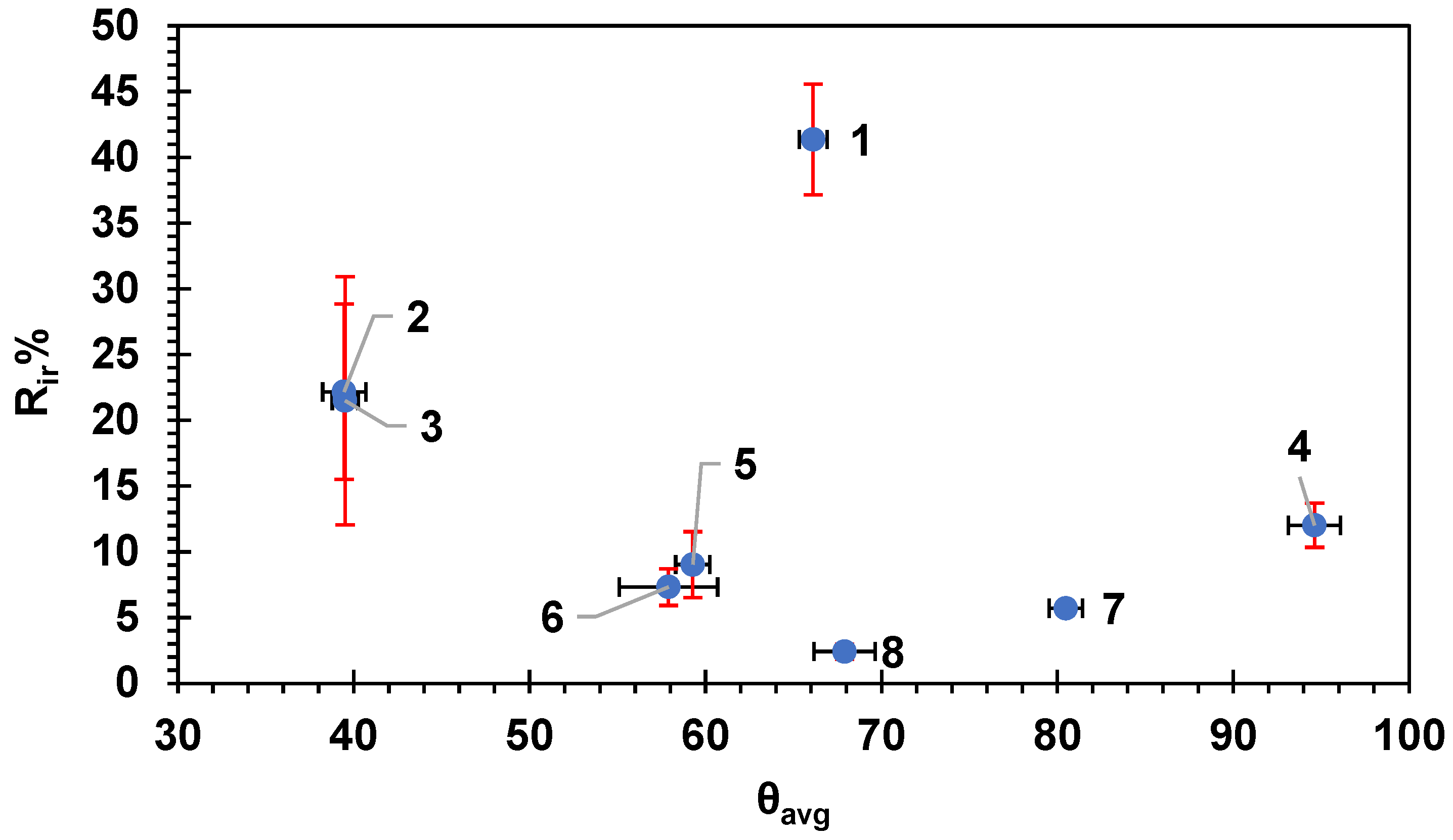 Membranes 14 00235 g015 Membranes 14 00235 g015