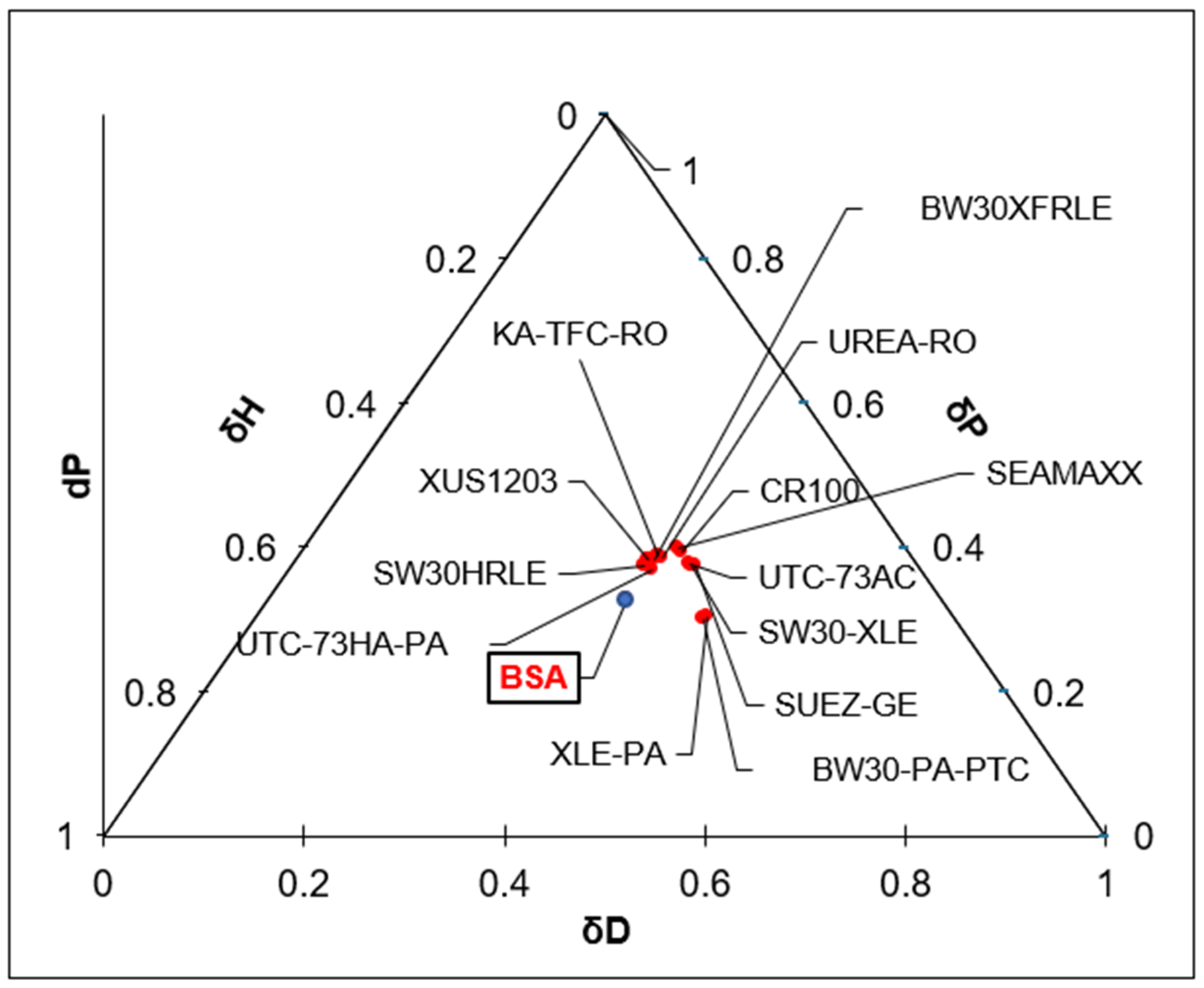 Membranes 14 00235 g017 Membranes 14 00235 g017