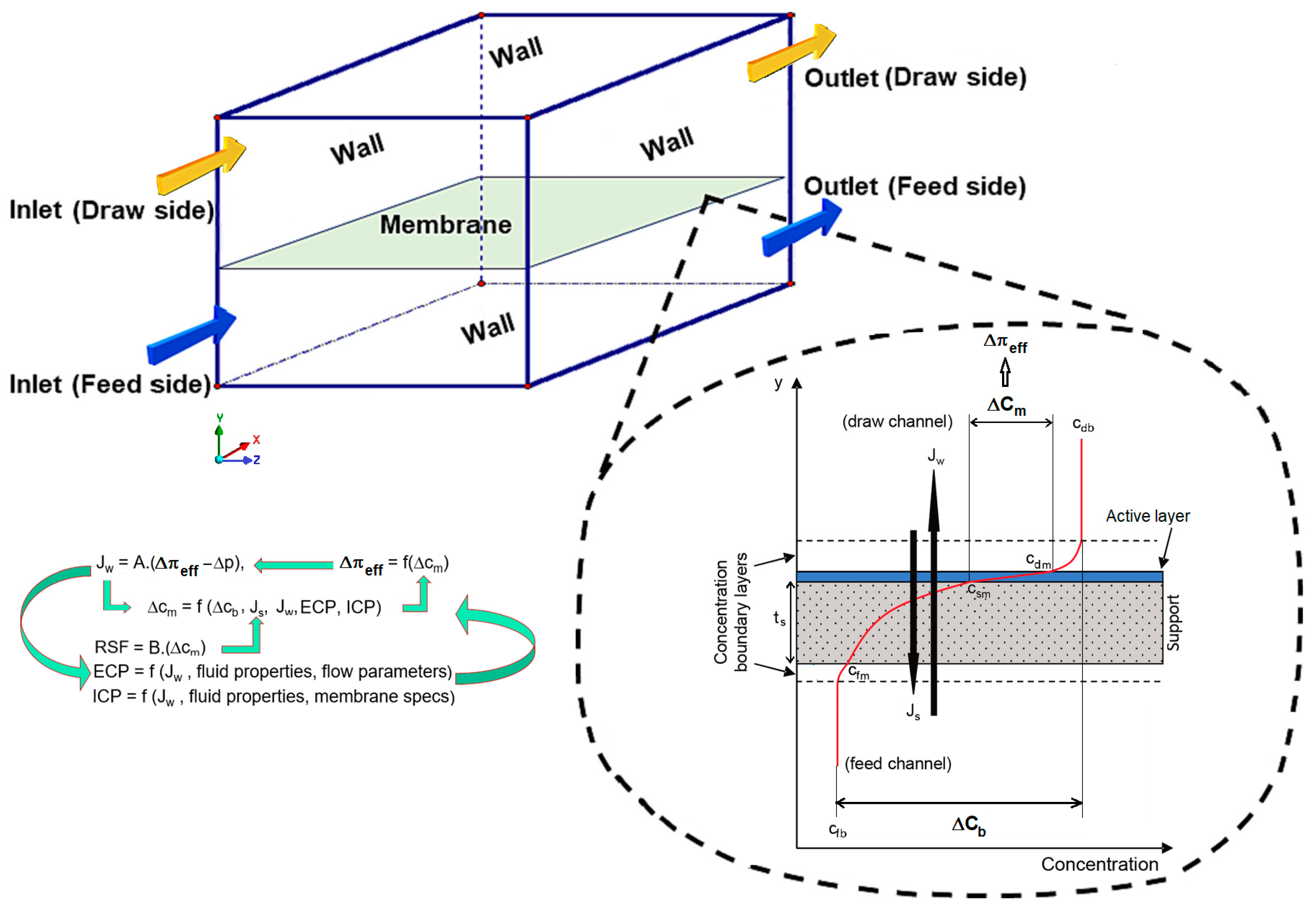Membranes 14 00236 g001