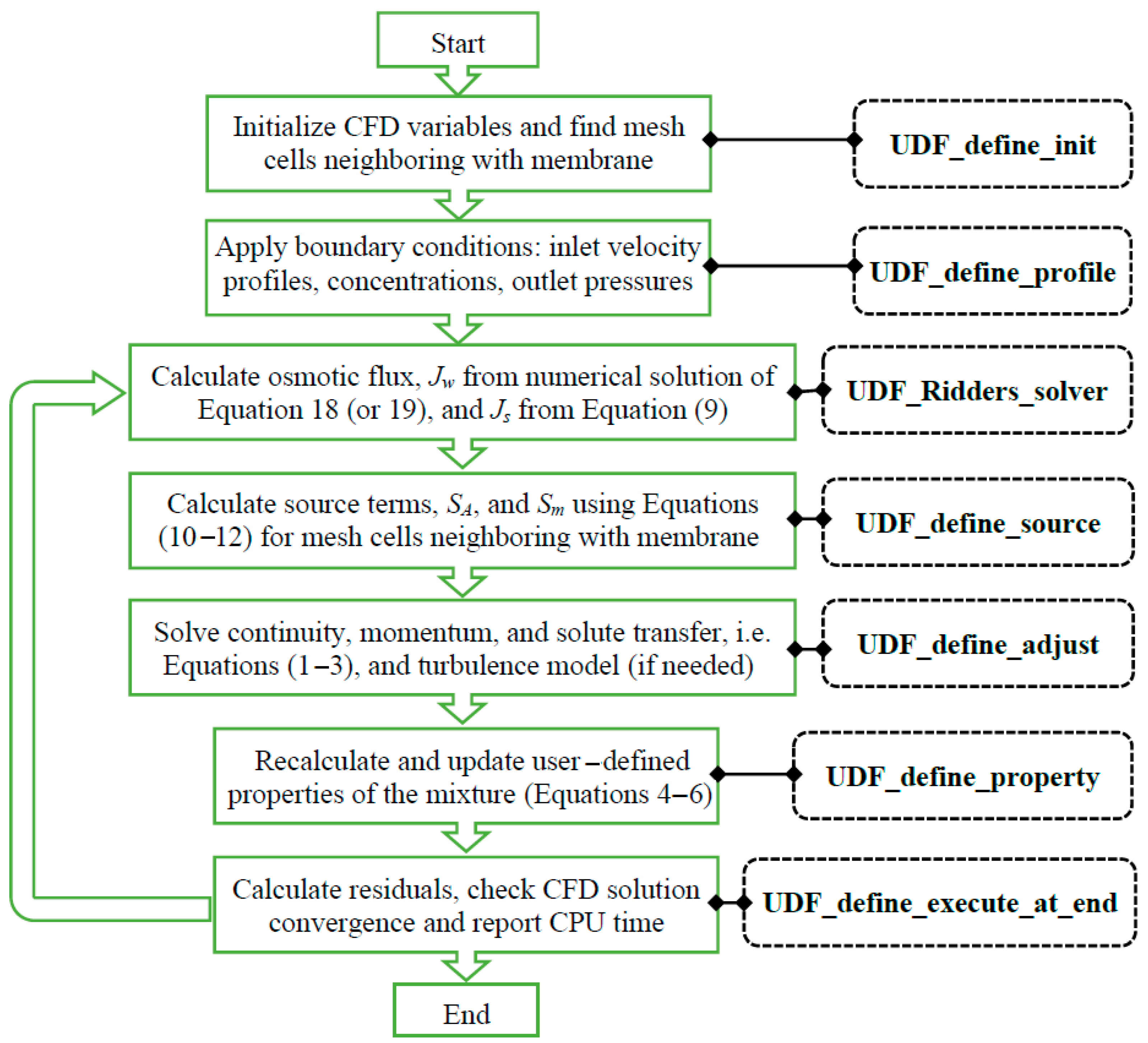 Membranes 14 00236 g002
