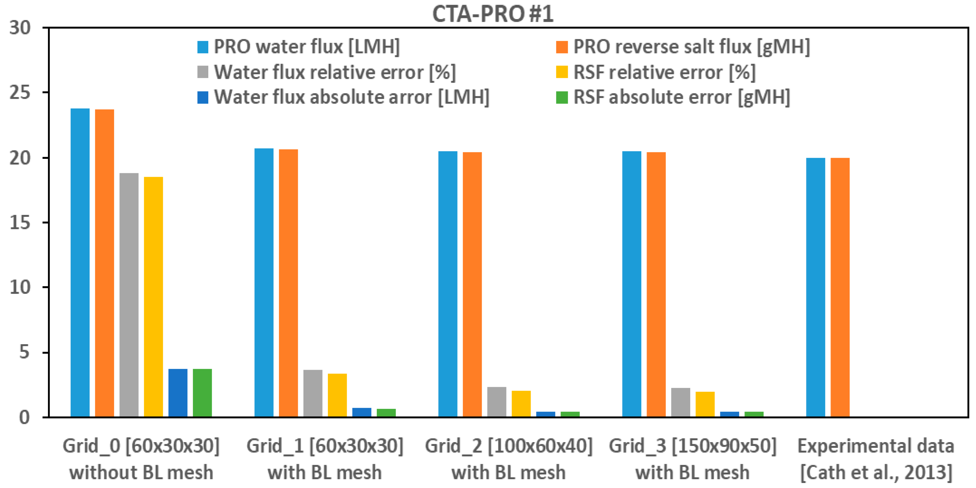 Membranes 14 00236 g004