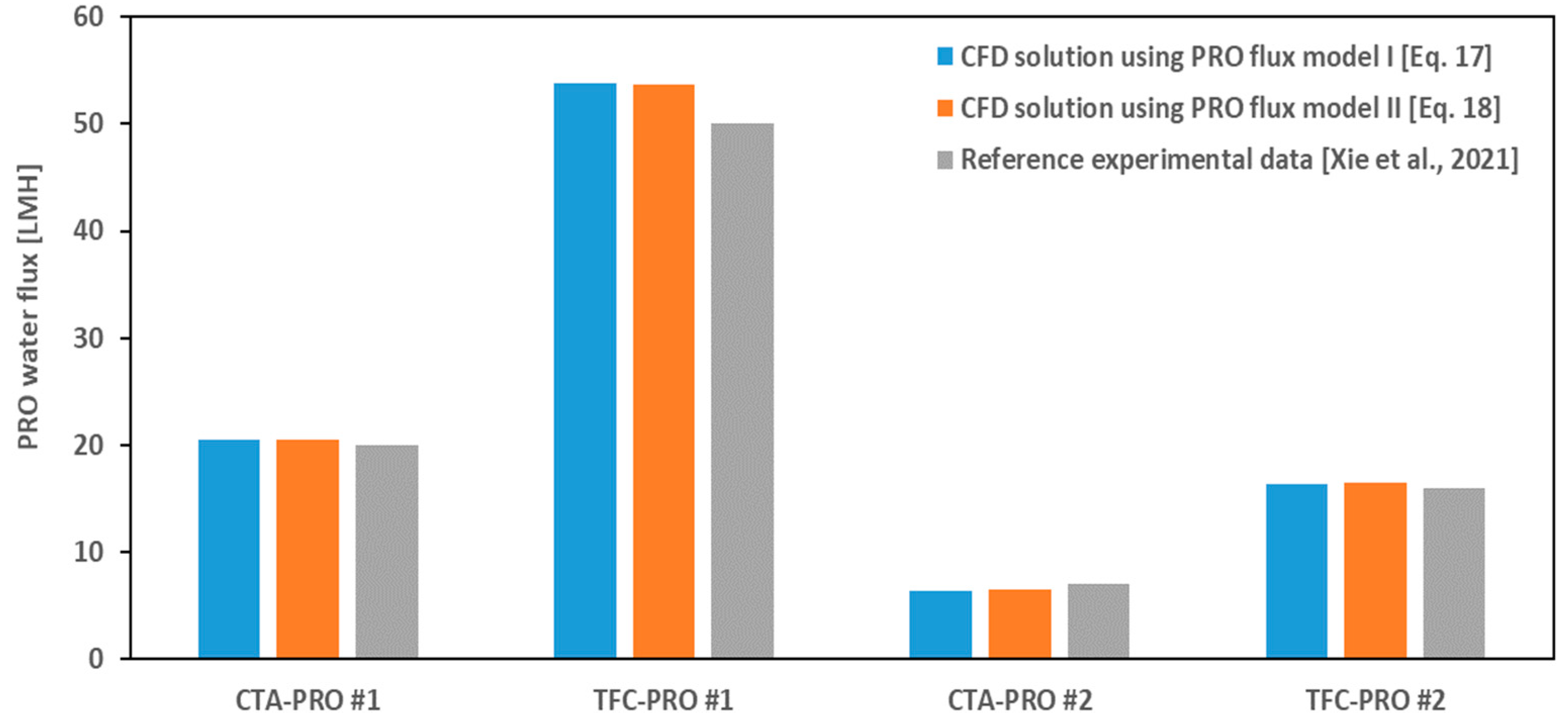 Membranes 14 00236 g005