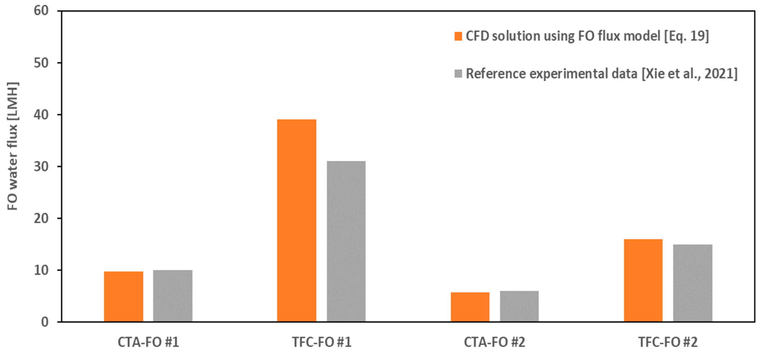 Membranes 14 00236 g006