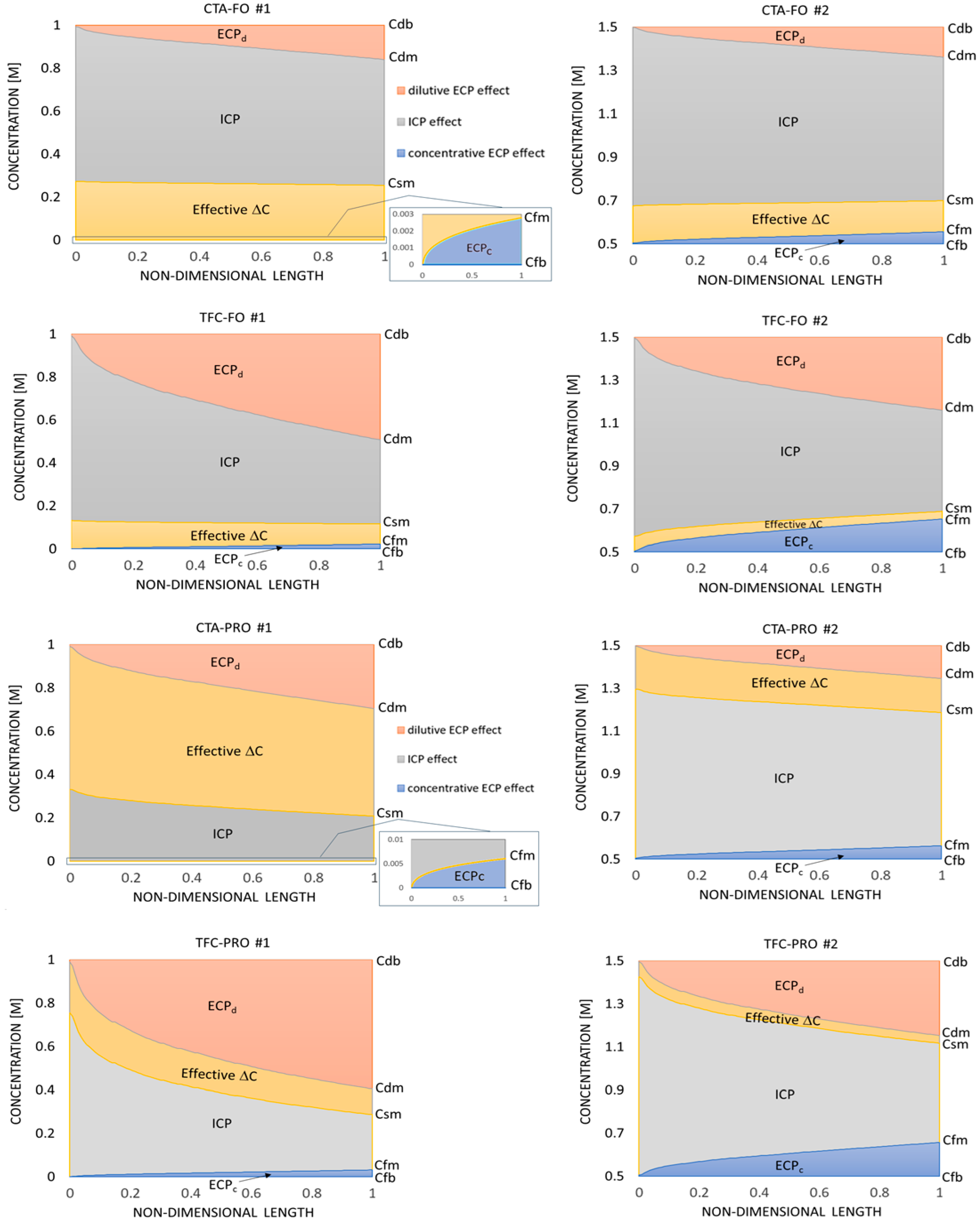 Membranes 14 00236 g009