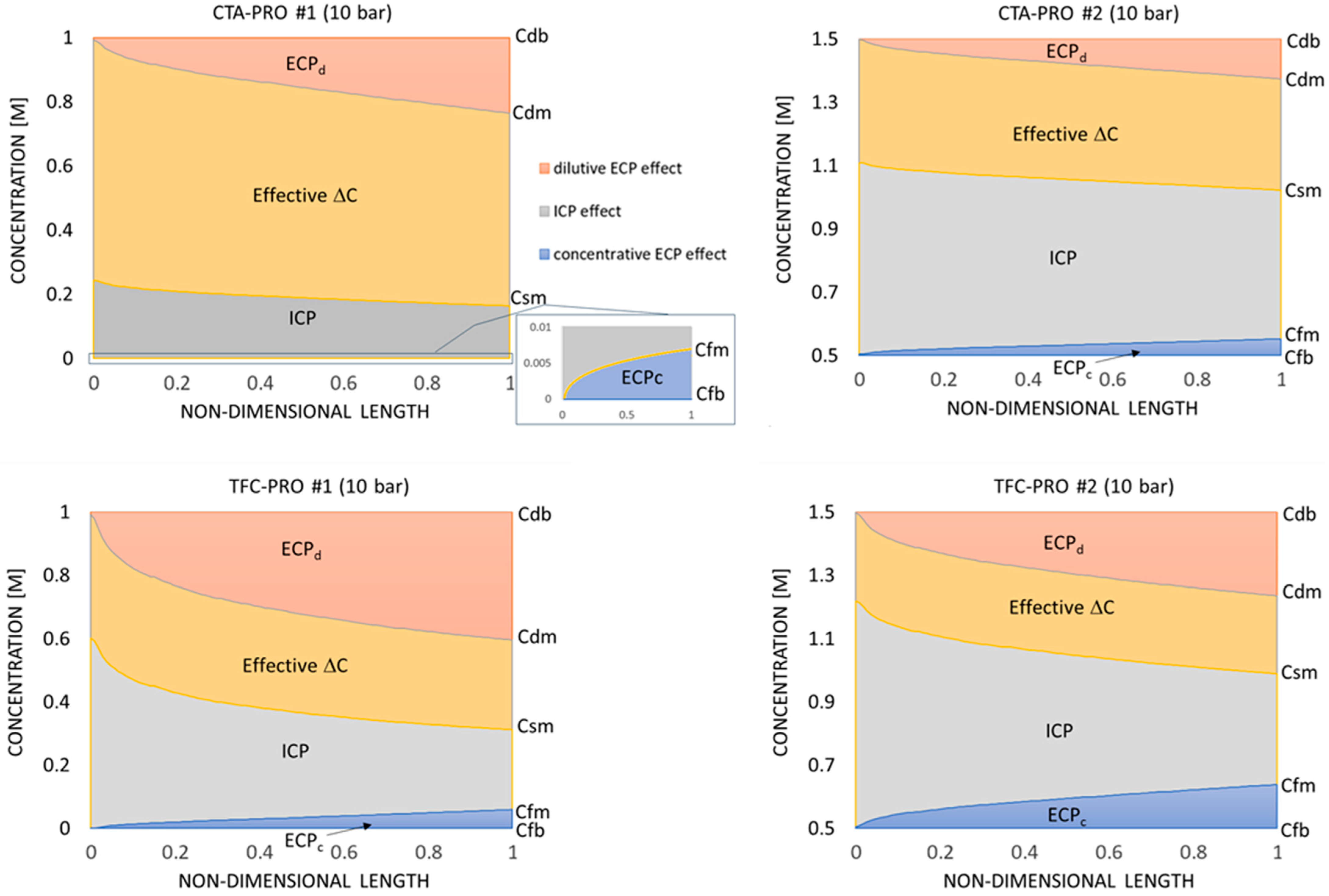 Membranes 14 00236 g010