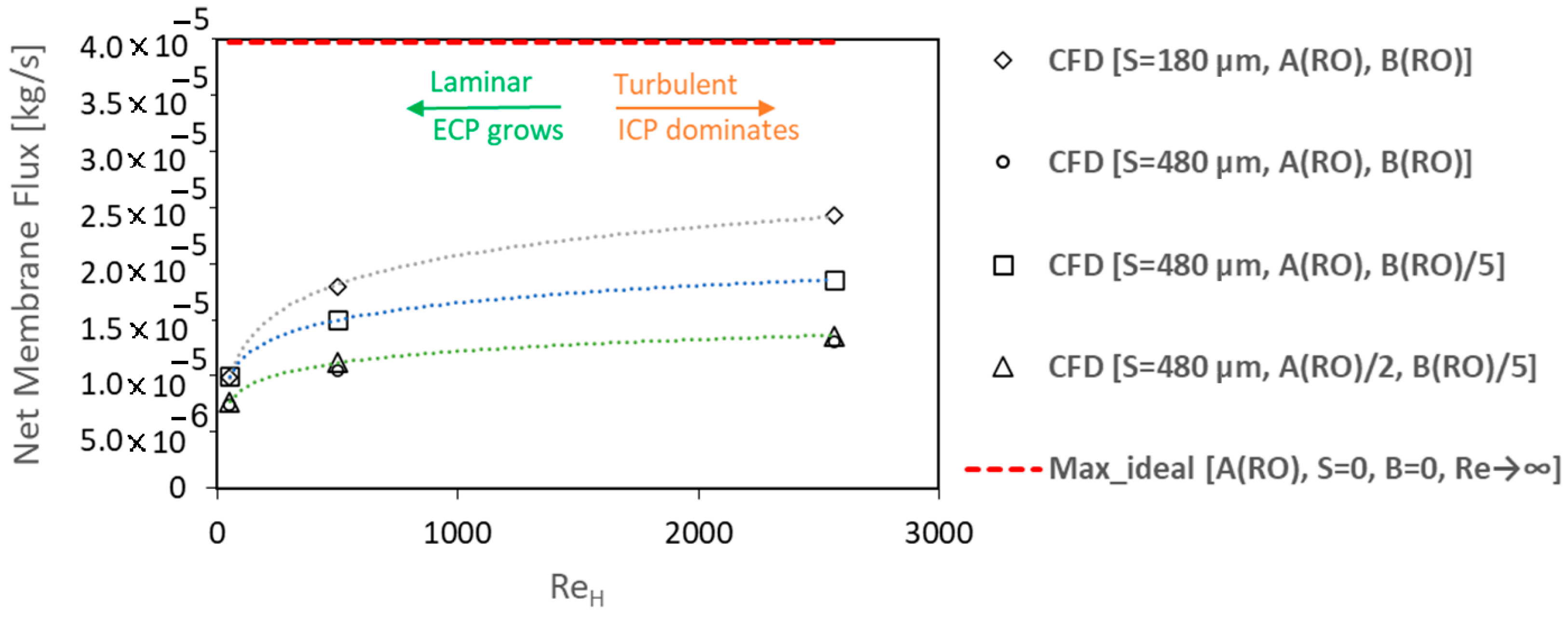 Membranes 14 00236 g014