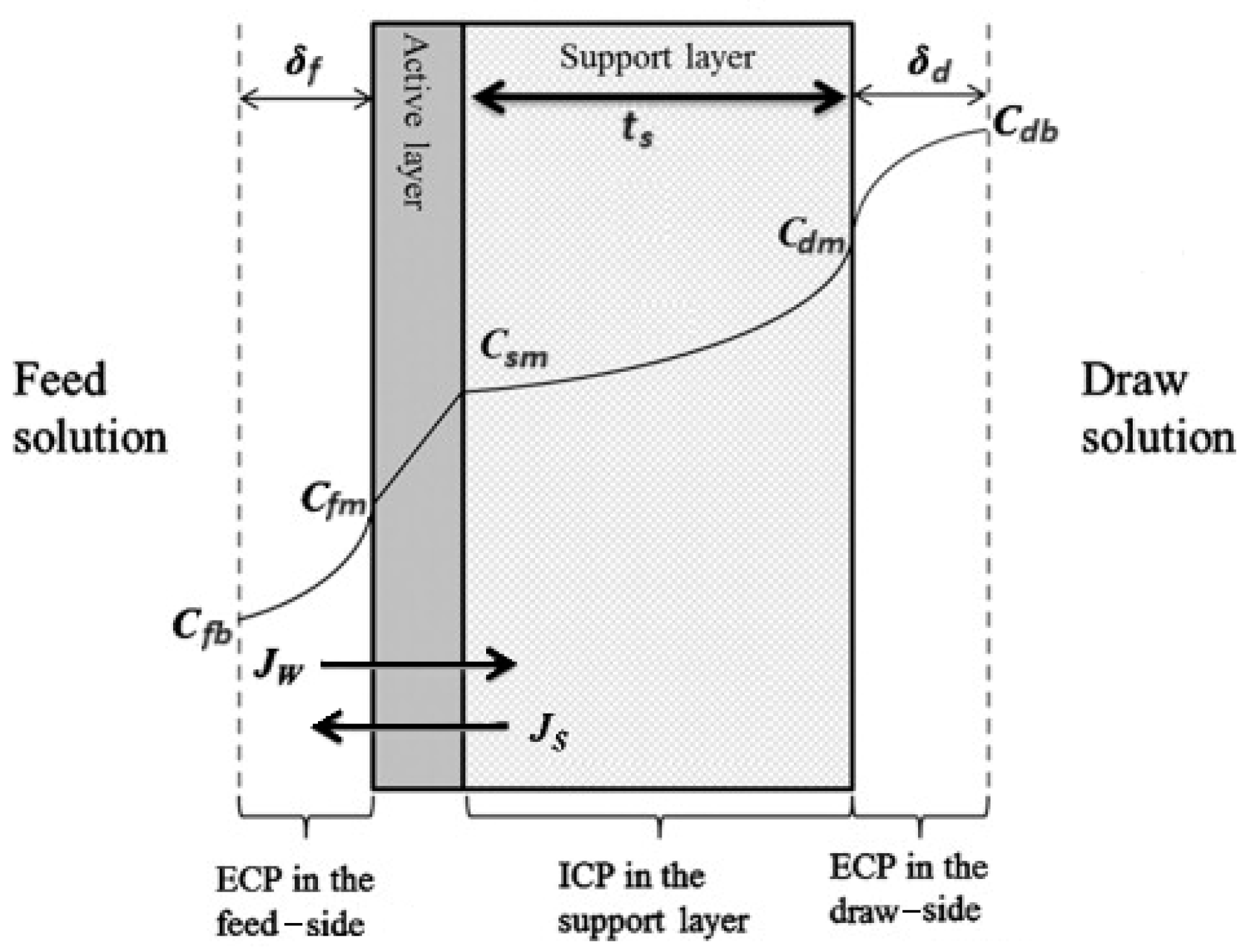 Membranes 14 00236 g0a1