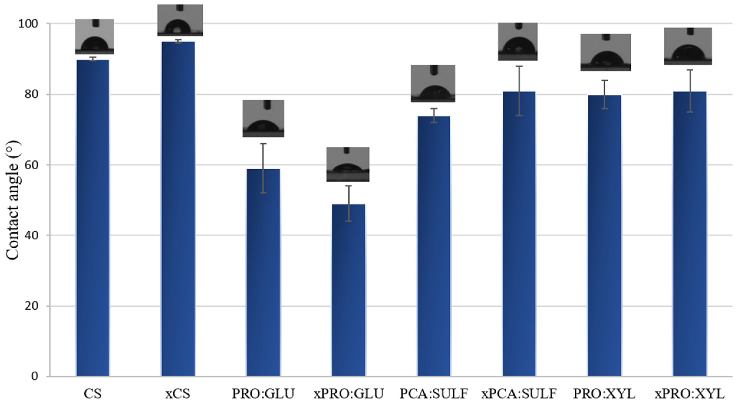 Membranes 14 00237 g003