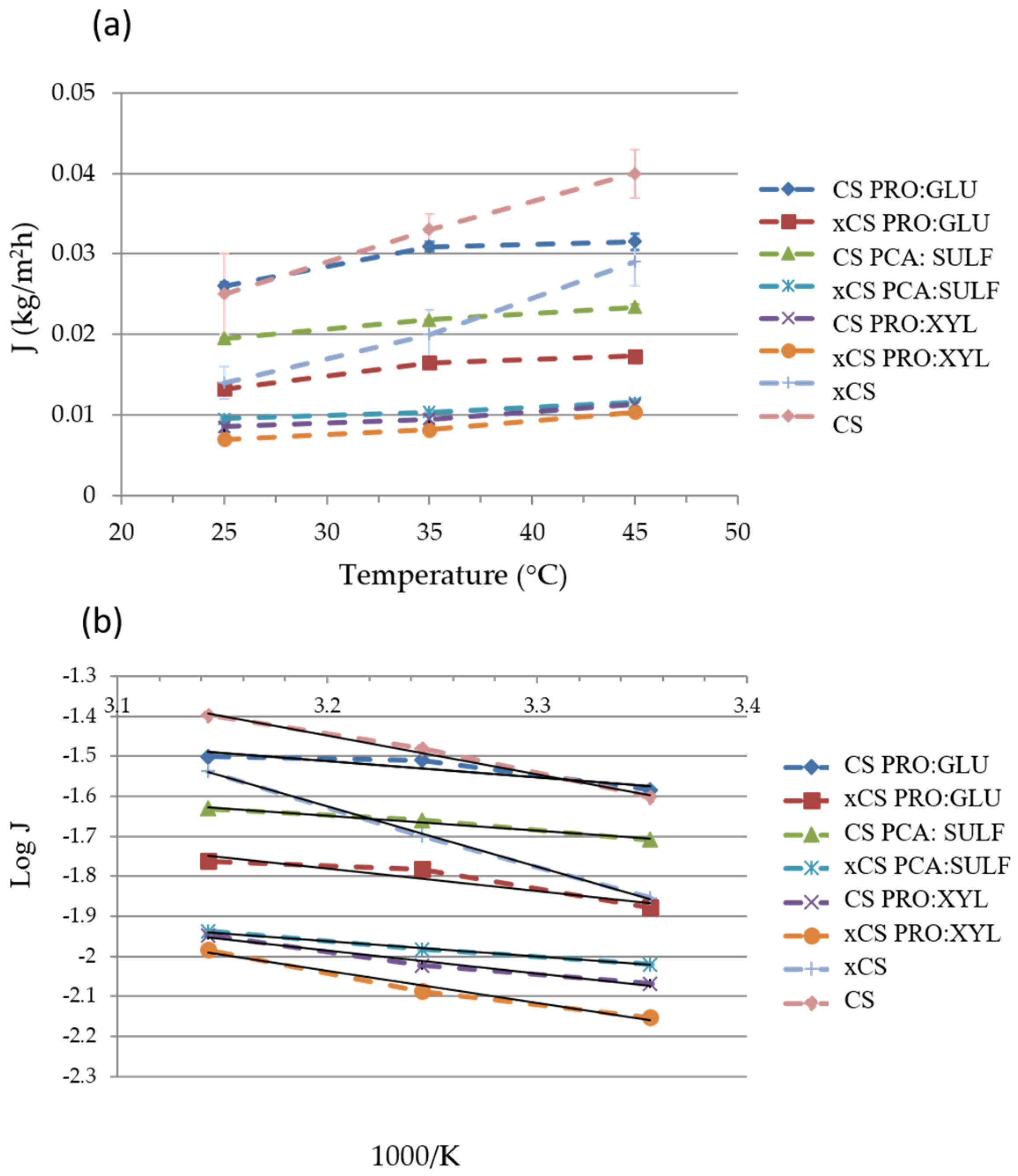 Membranes 14 00237 g005