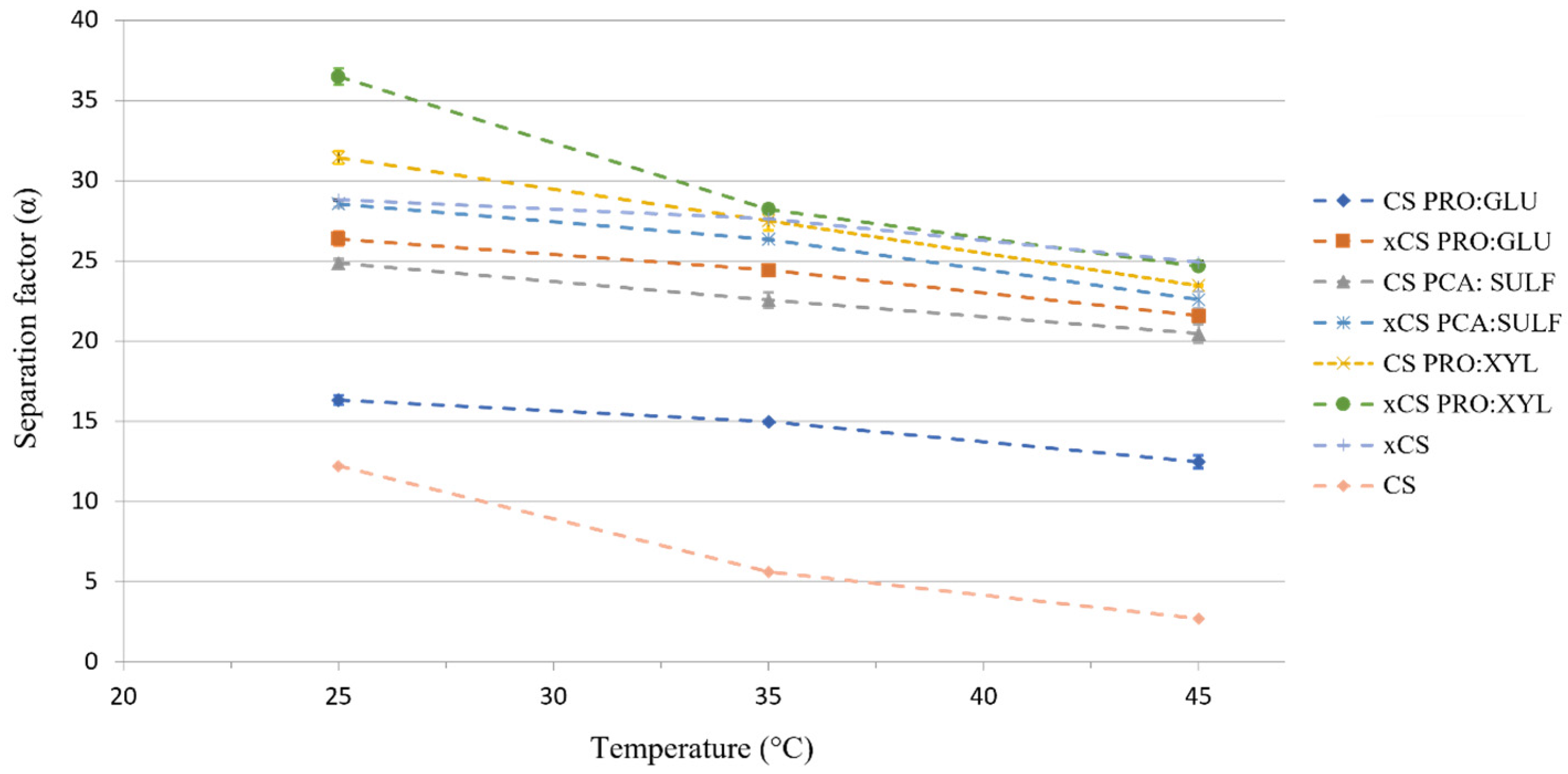 Membranes 14 00237 g008
