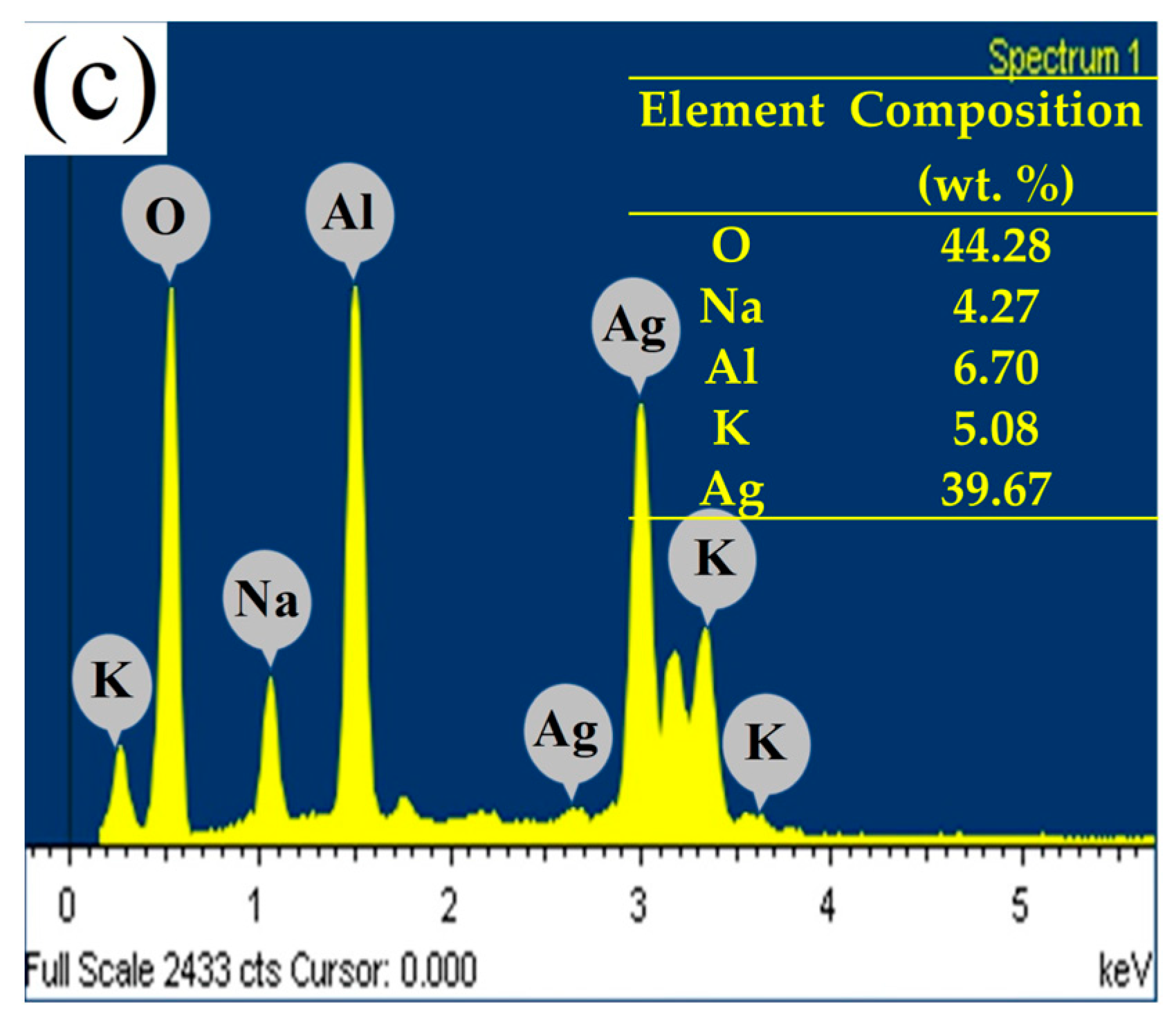Membranes 14 00238 g003b