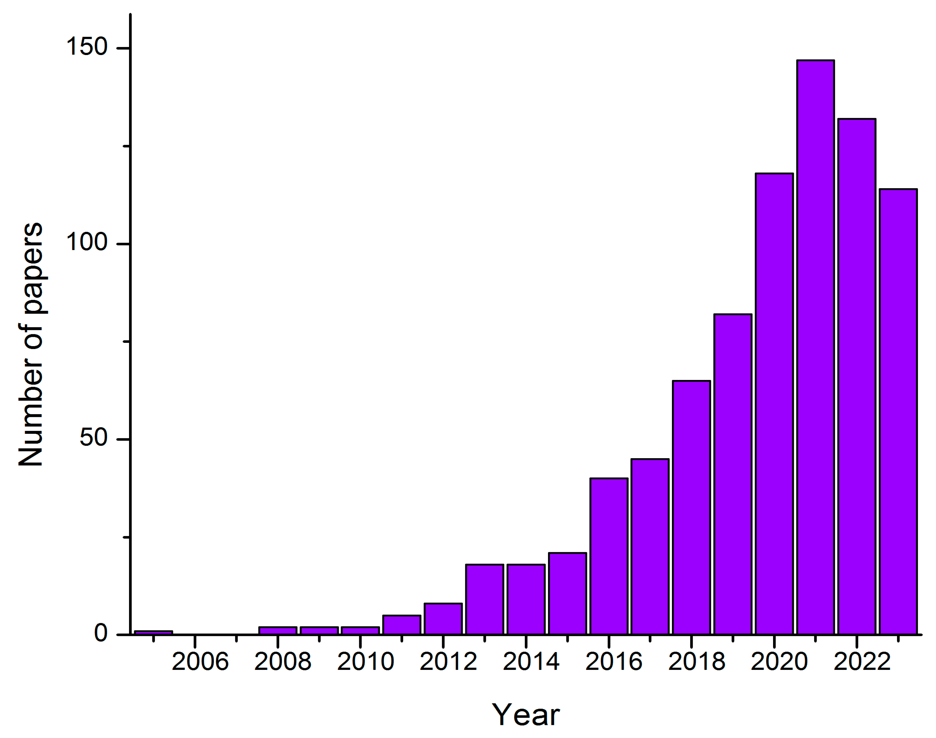 Membranes 14 00239 g006
