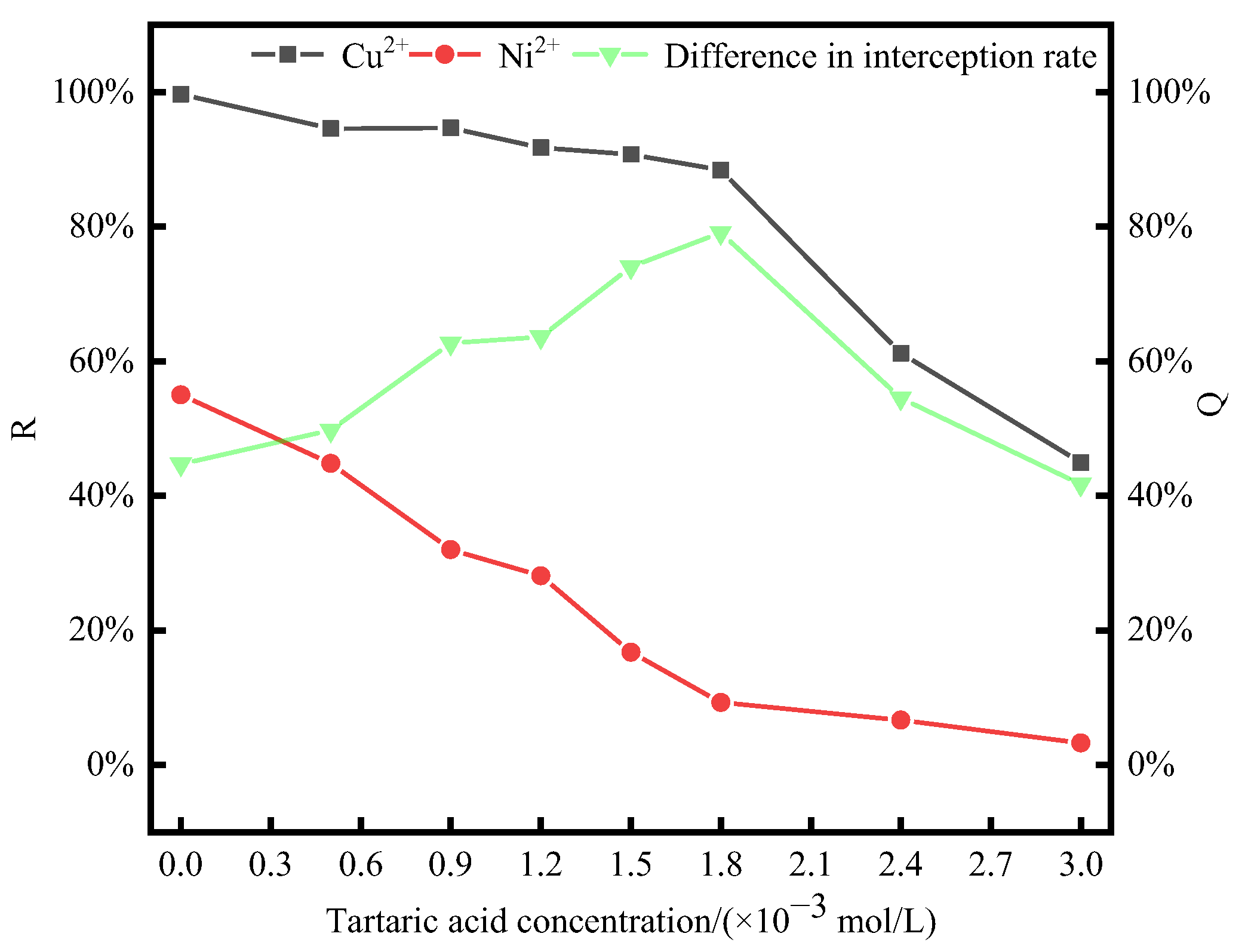 Membranes 14 00240 g004