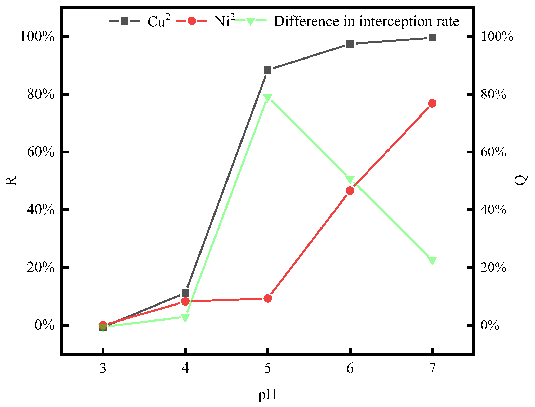 Membranes 14 00240 g005