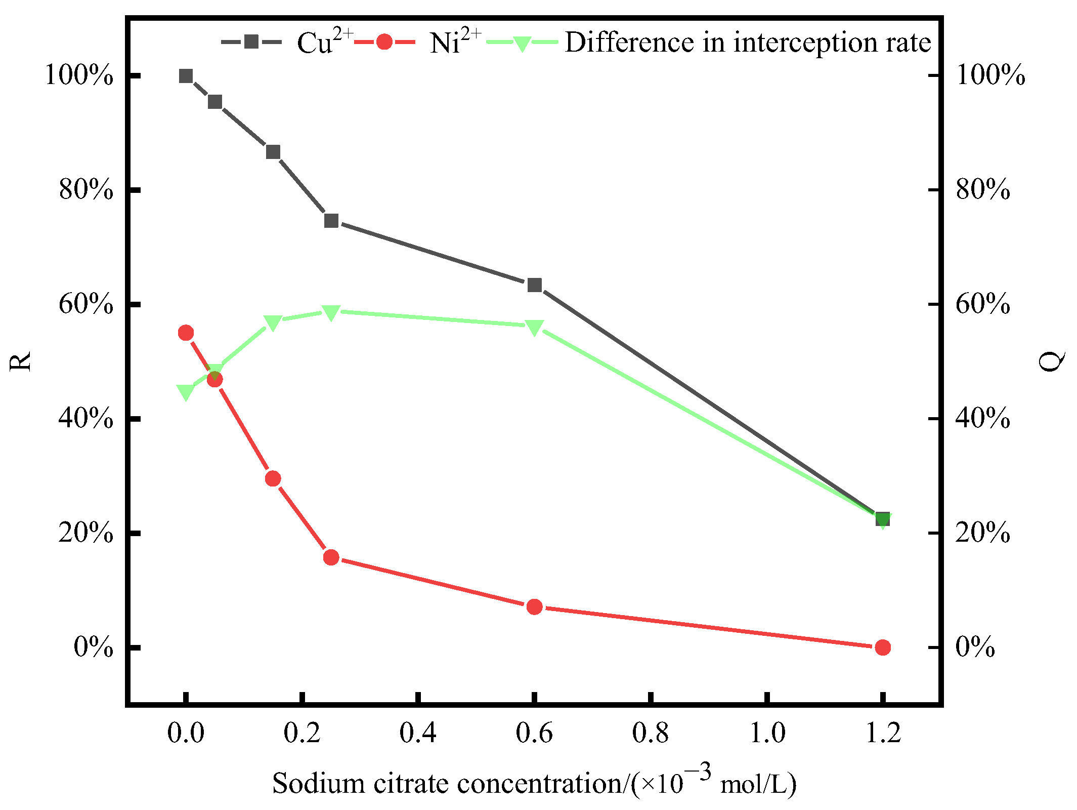 Membranes 14 00240 g006