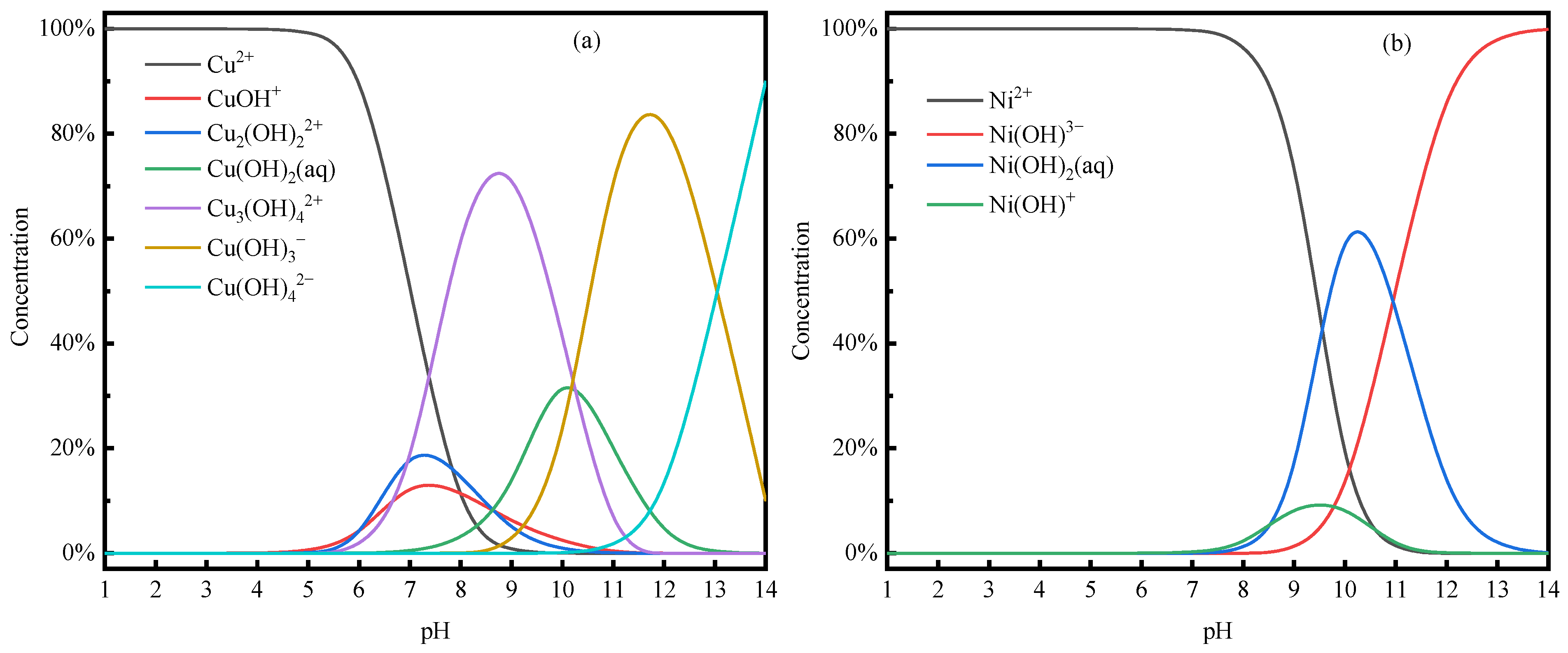 Membranes 14 00240 g008