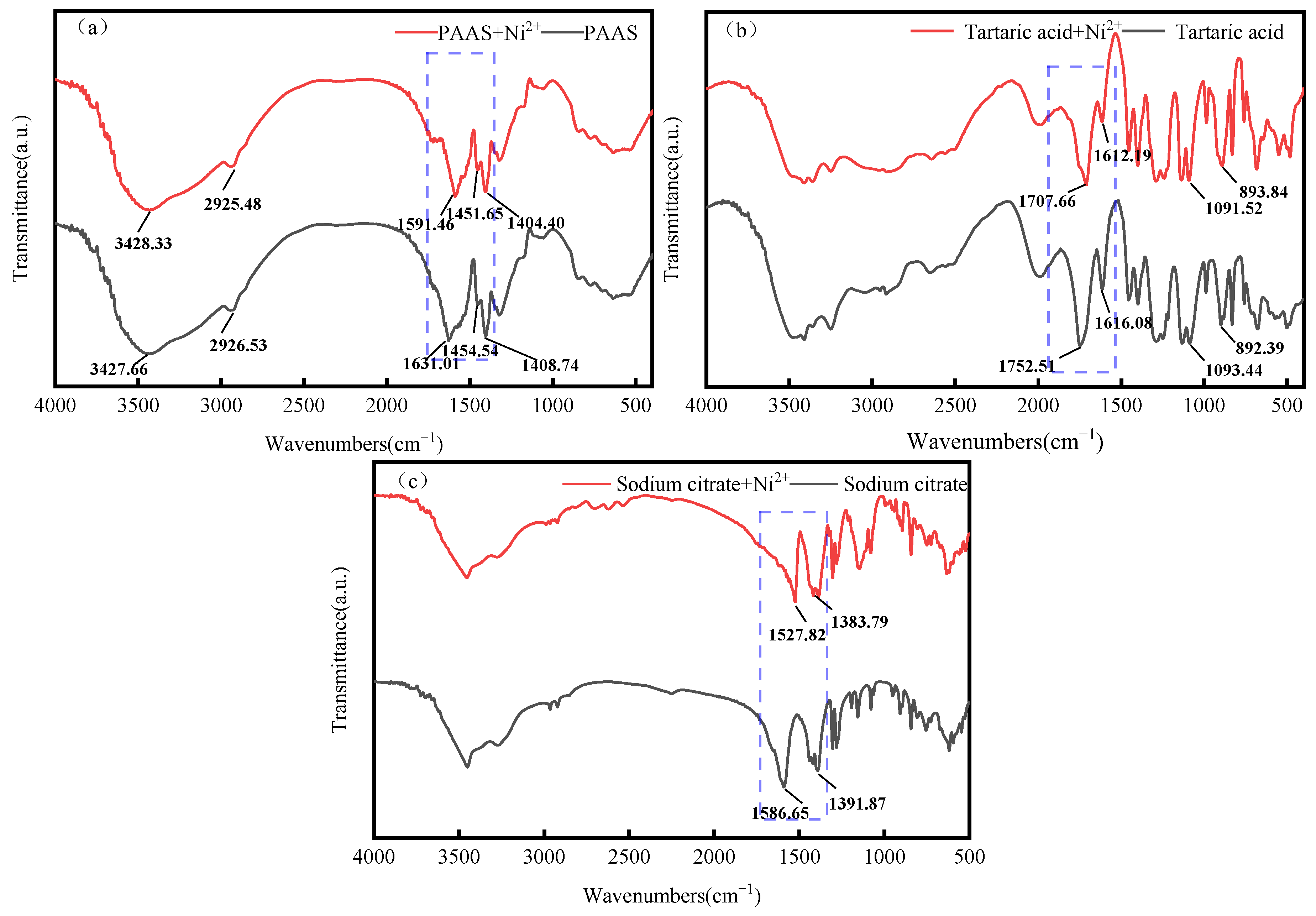 Membranes 14 00240 g010