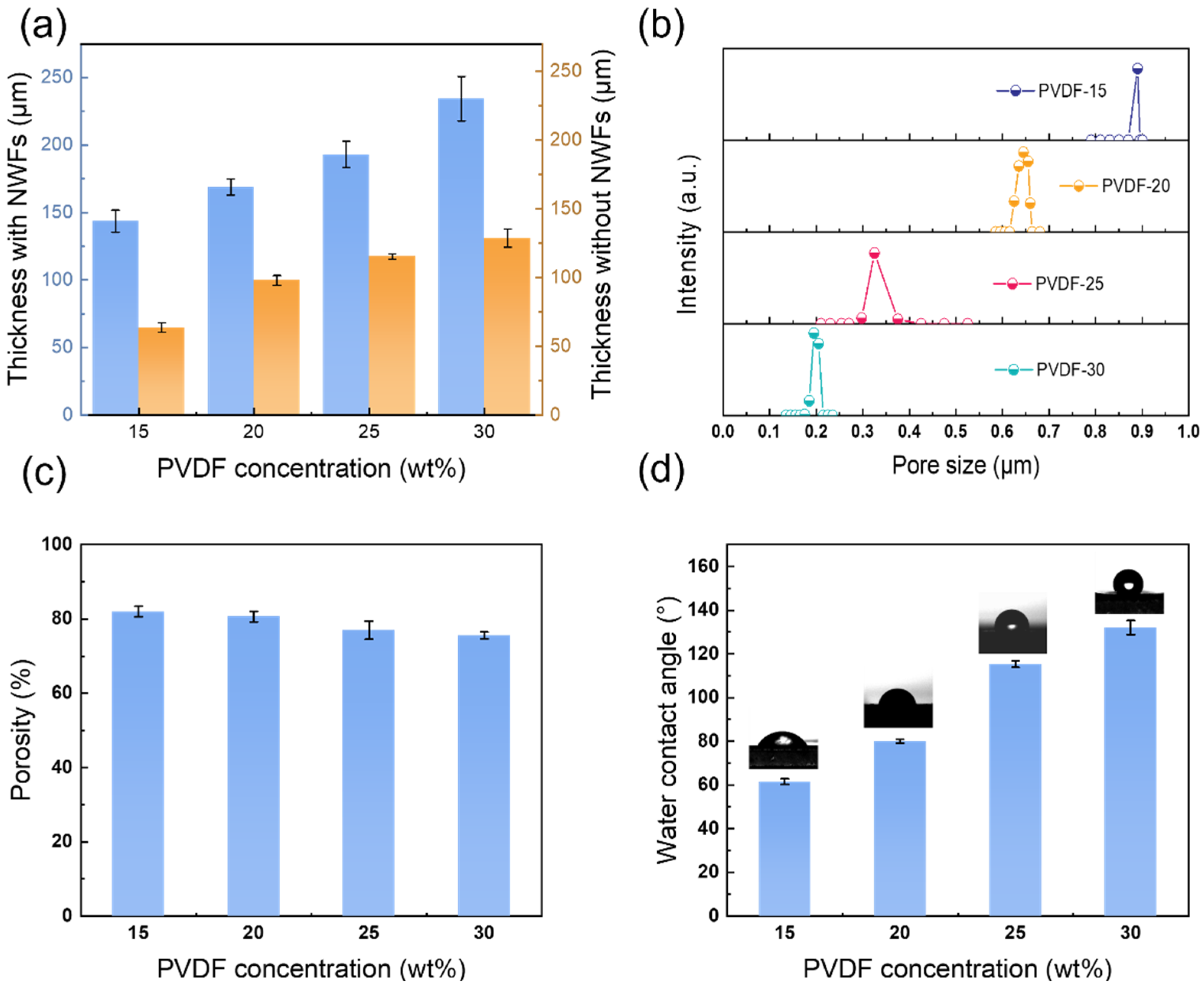 Membranes 14 00241 g005