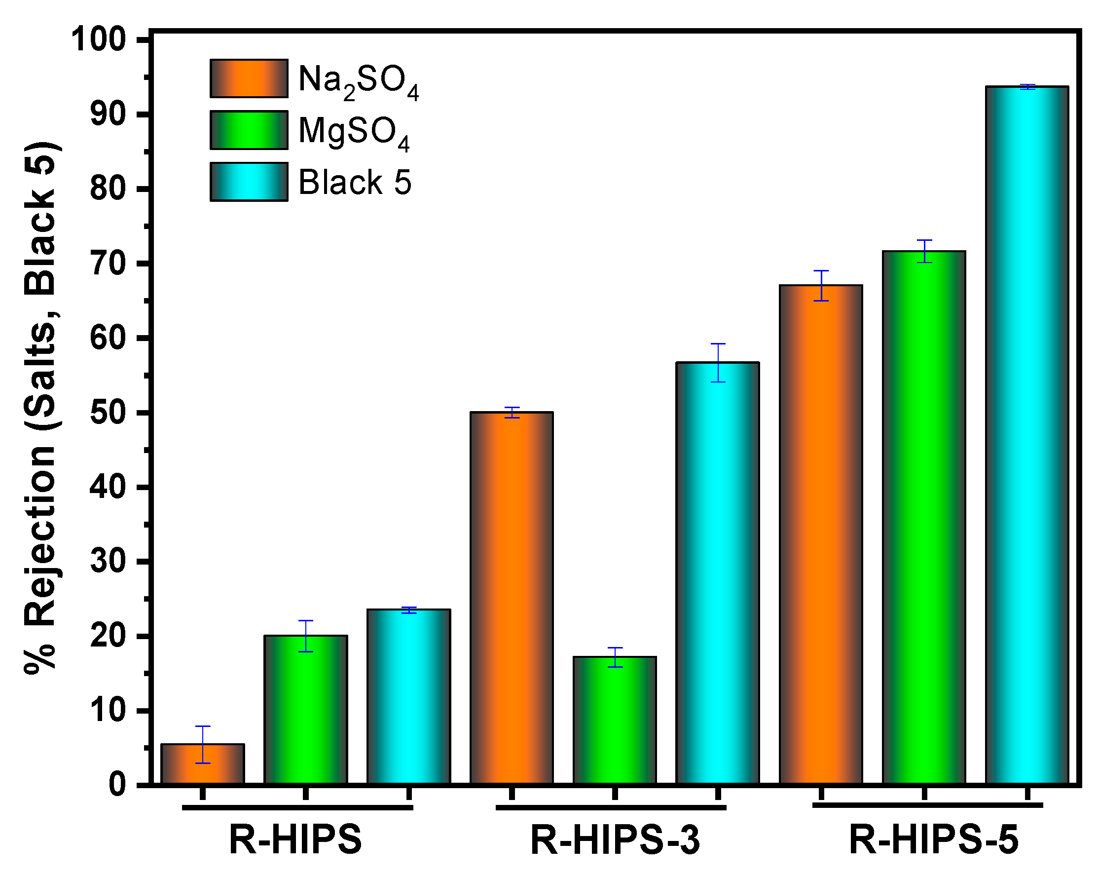 Membranes 14 00247 g005