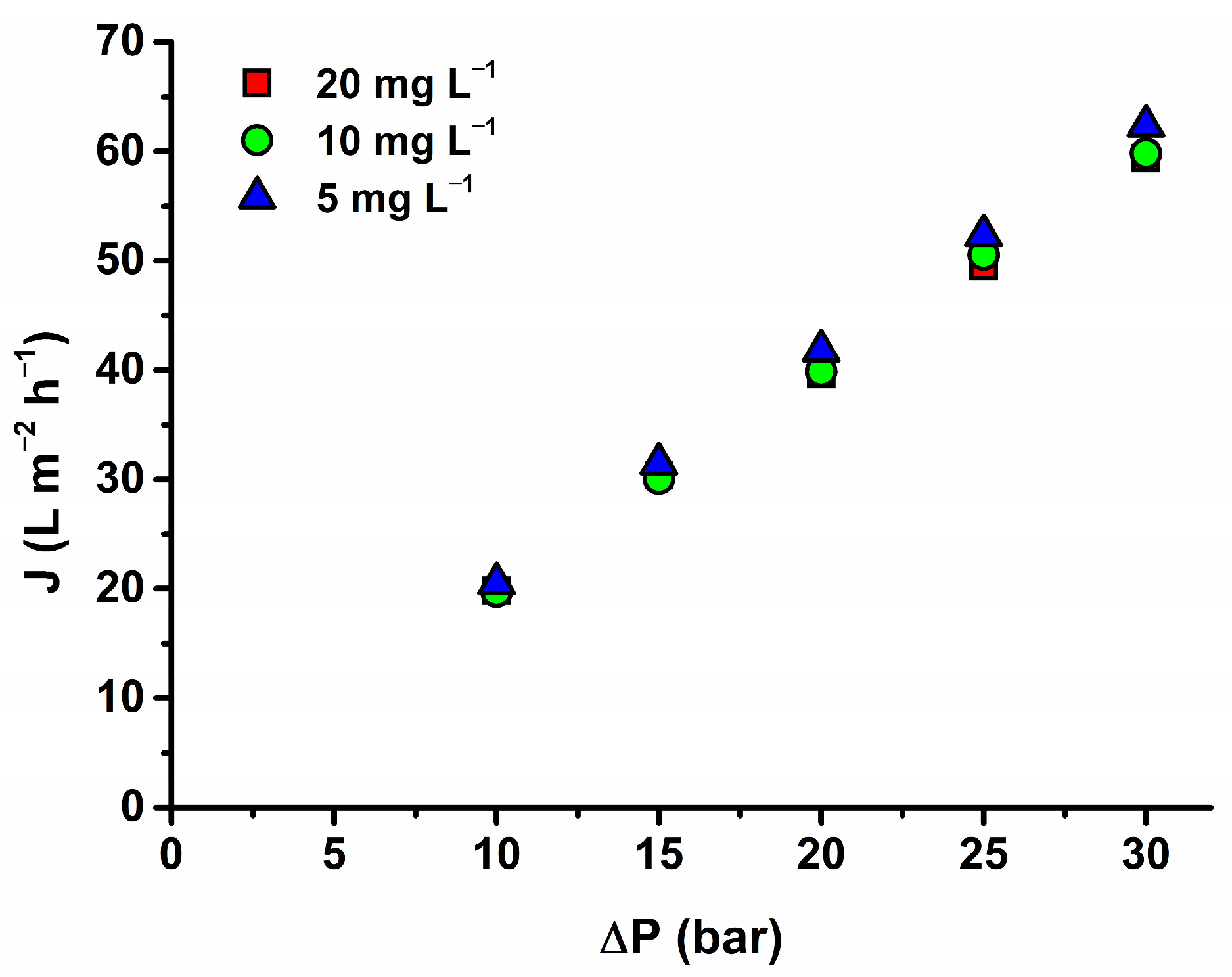 Membranes 14 00248 g005