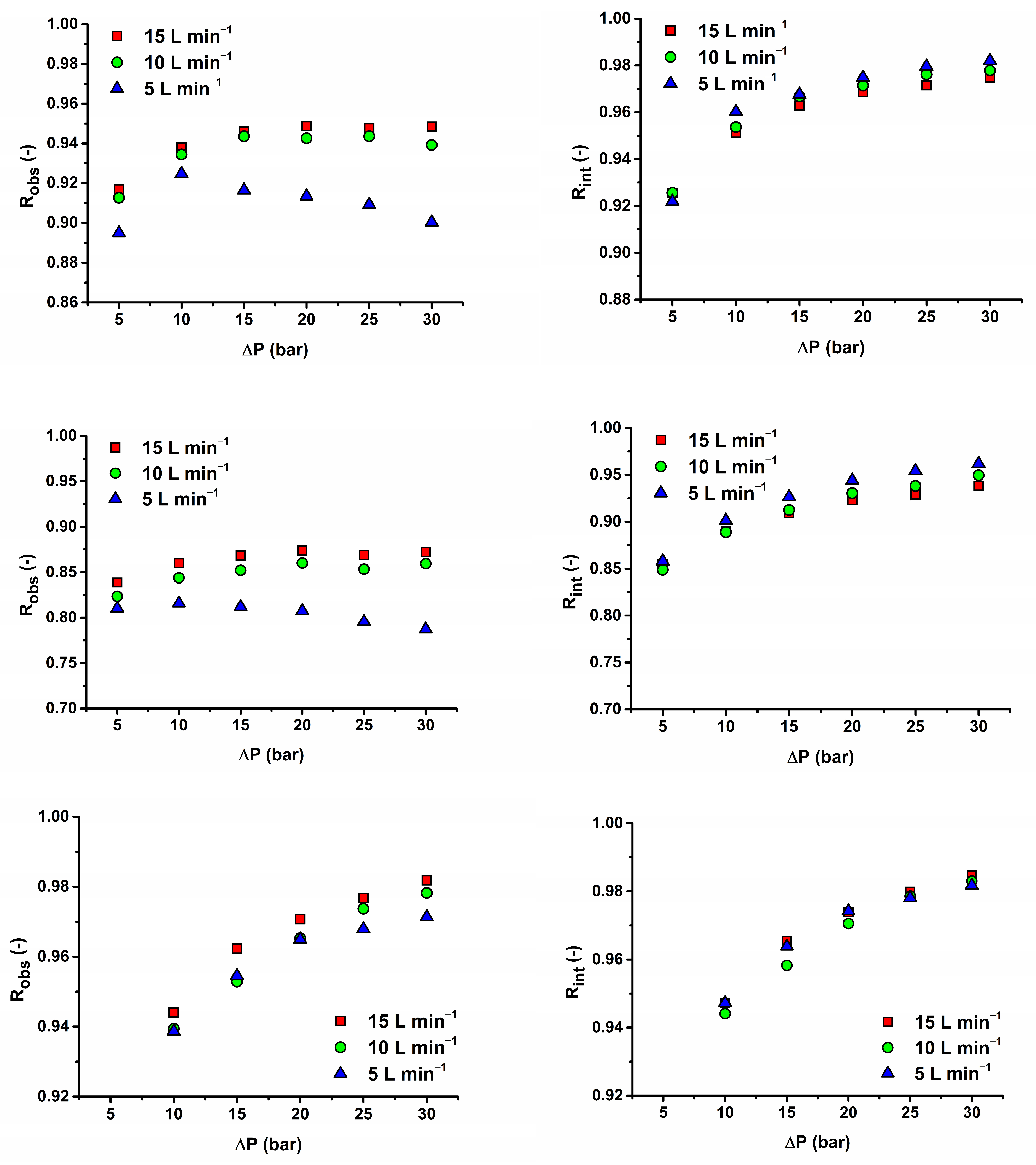 Membranes 14 00248 g006