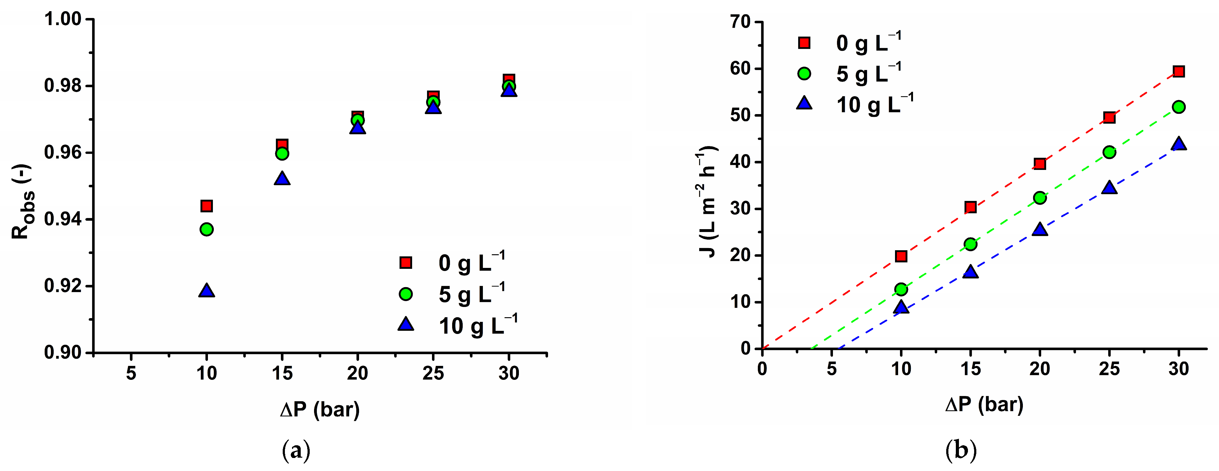 Membranes 14 00248 g008