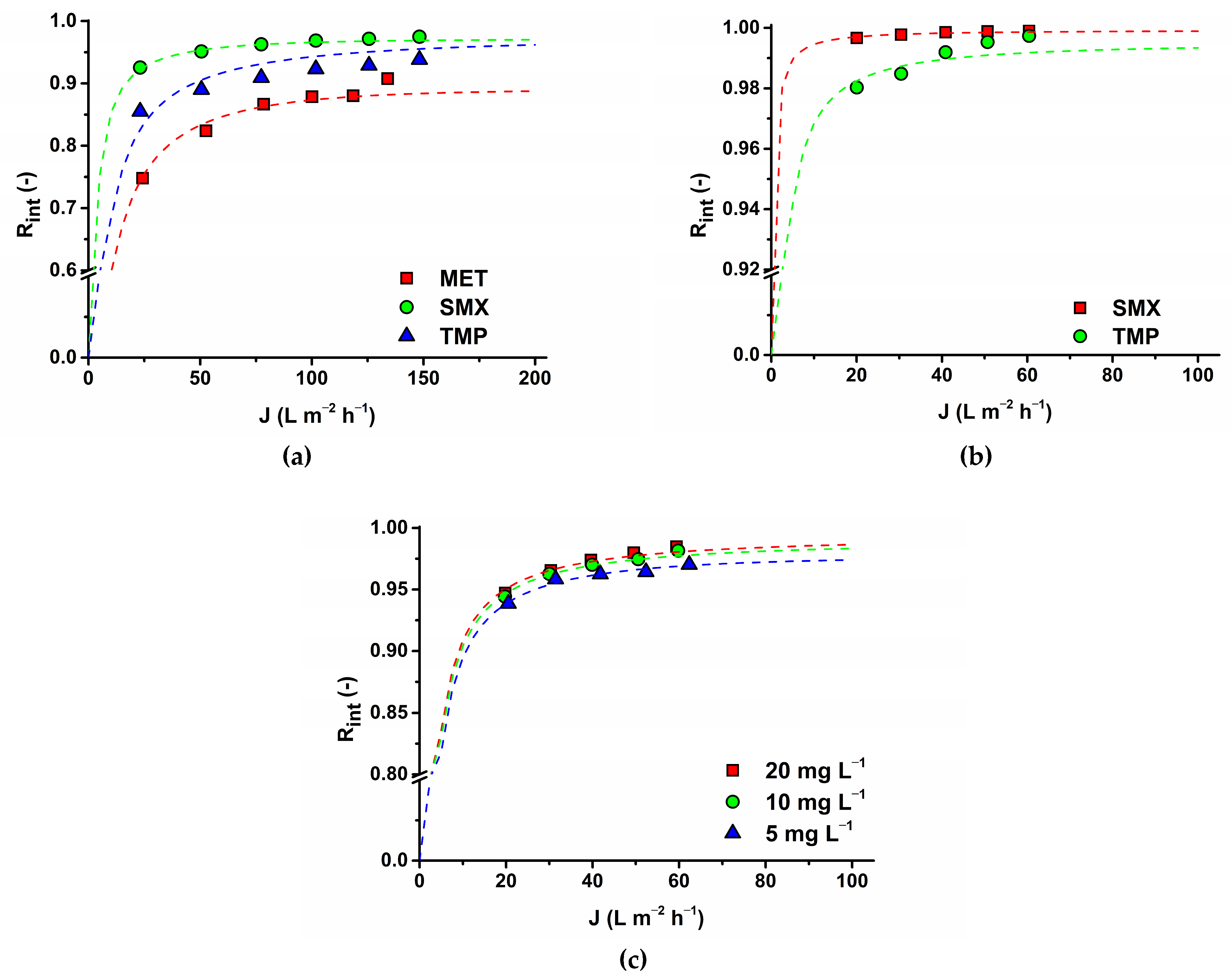 Membranes 14 00248 g009