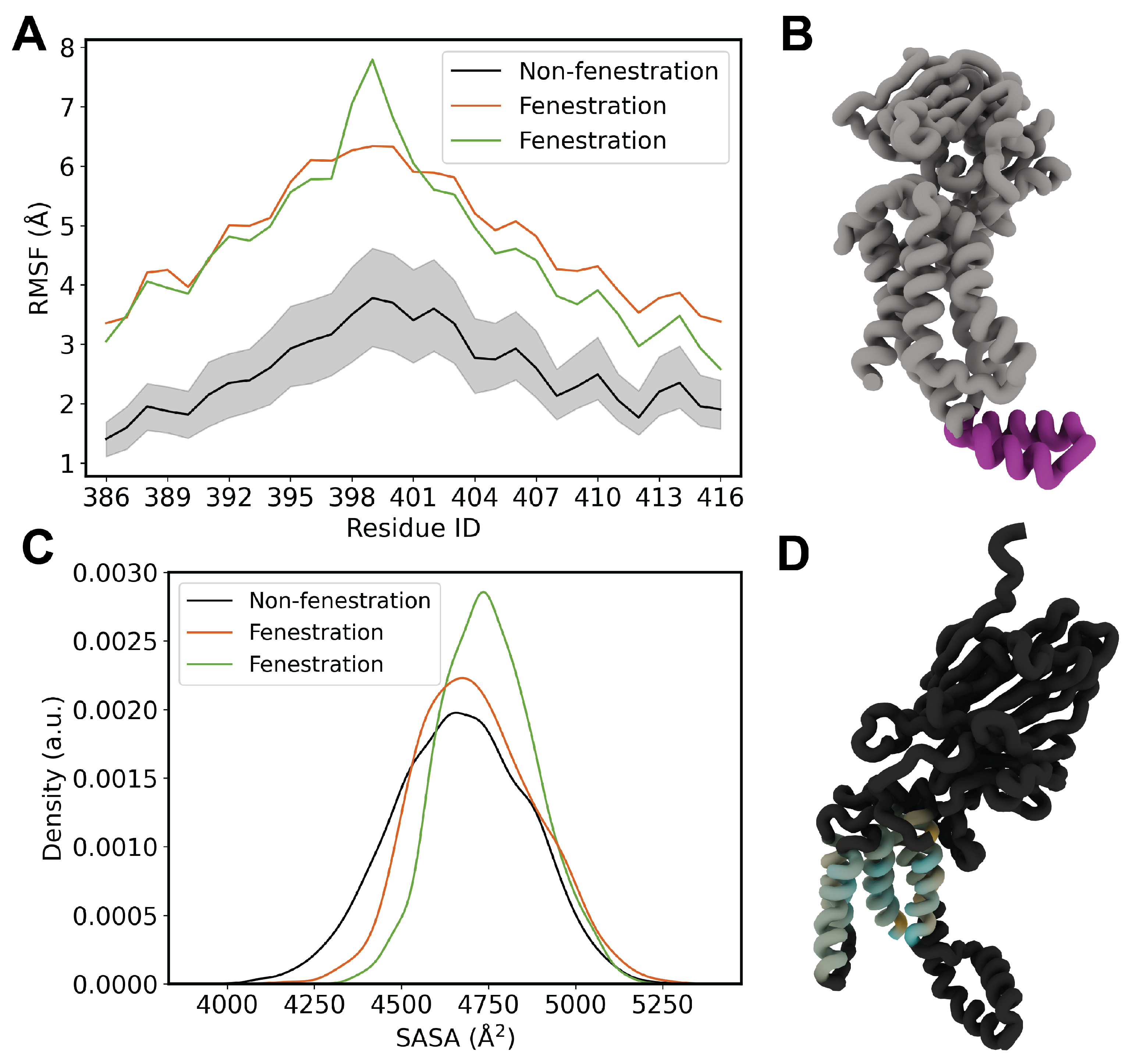 Membranes 14 00249 g006