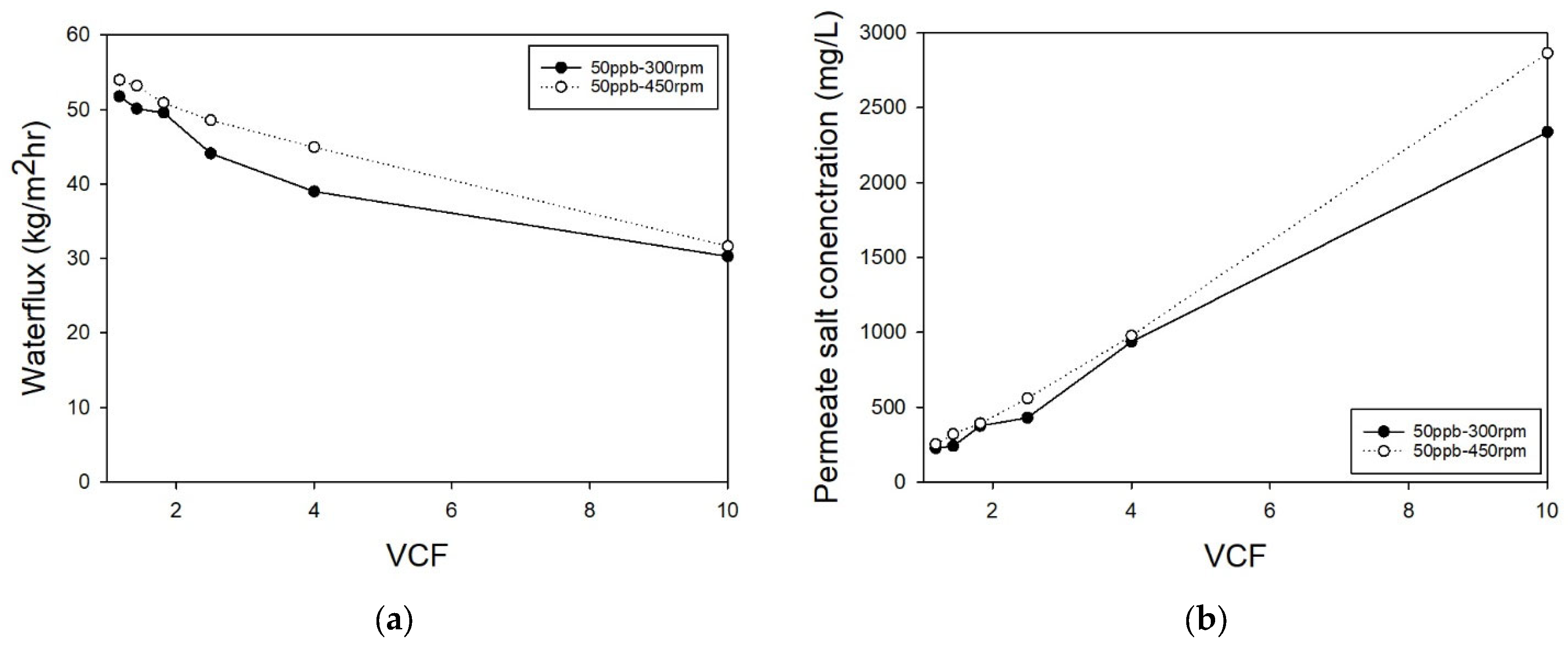Membranes 14 00250 g002