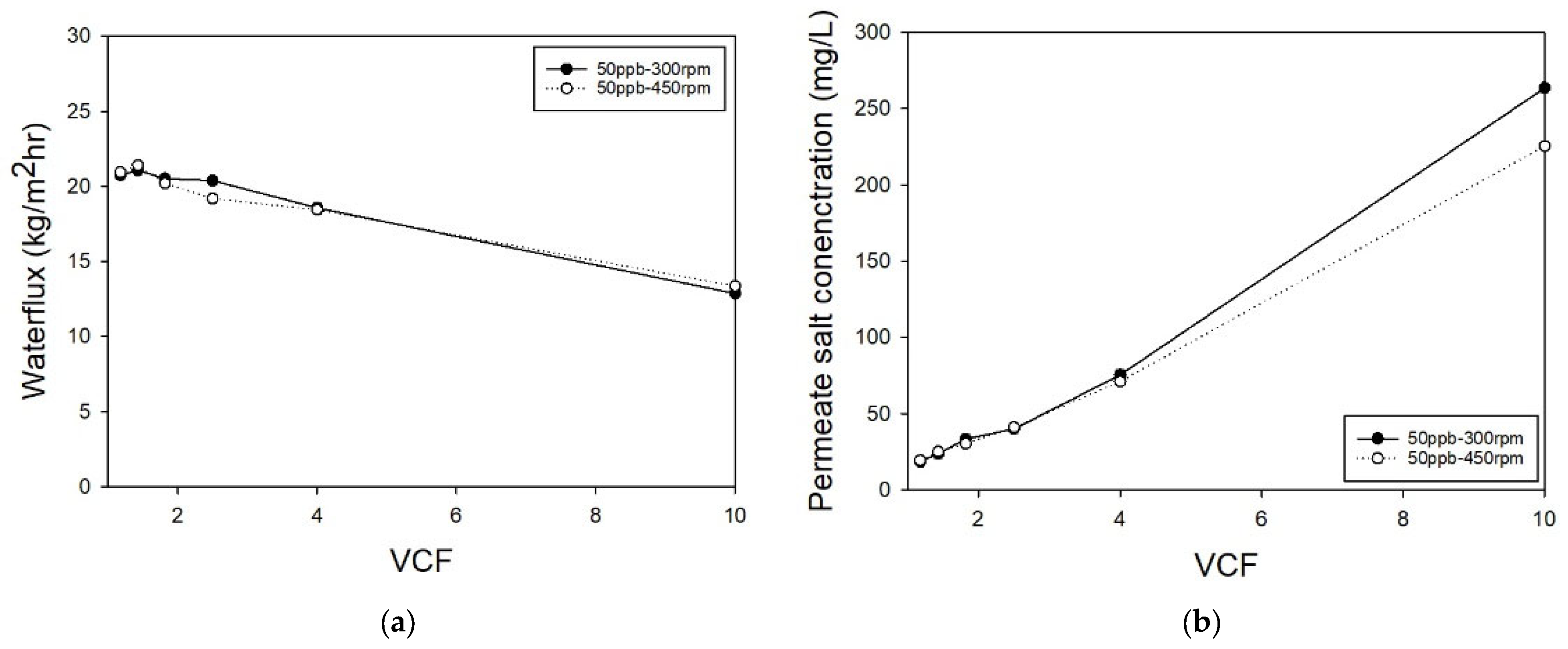 Membranes 14 00250 g003