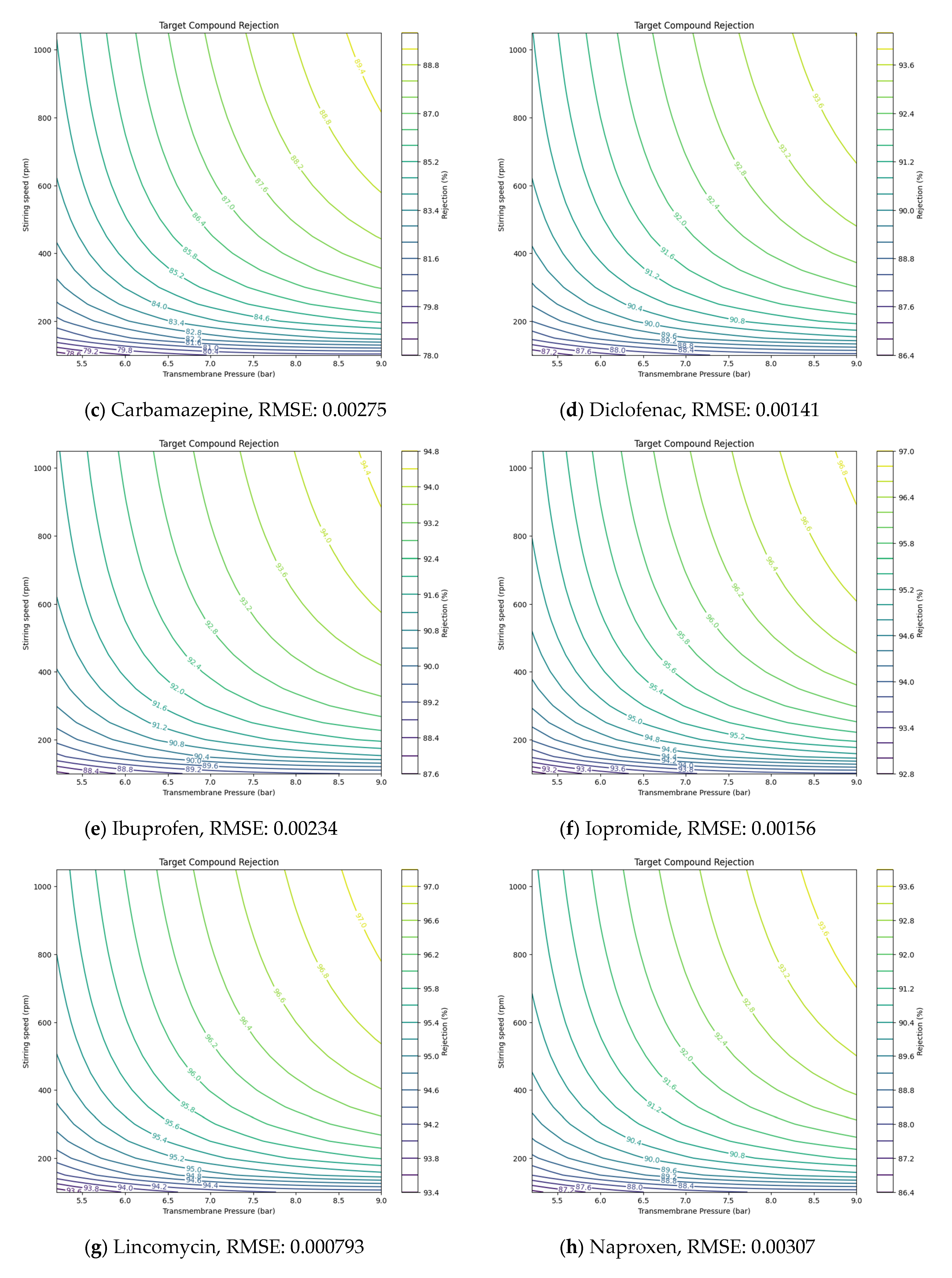 Membranes 14 00250 g004b