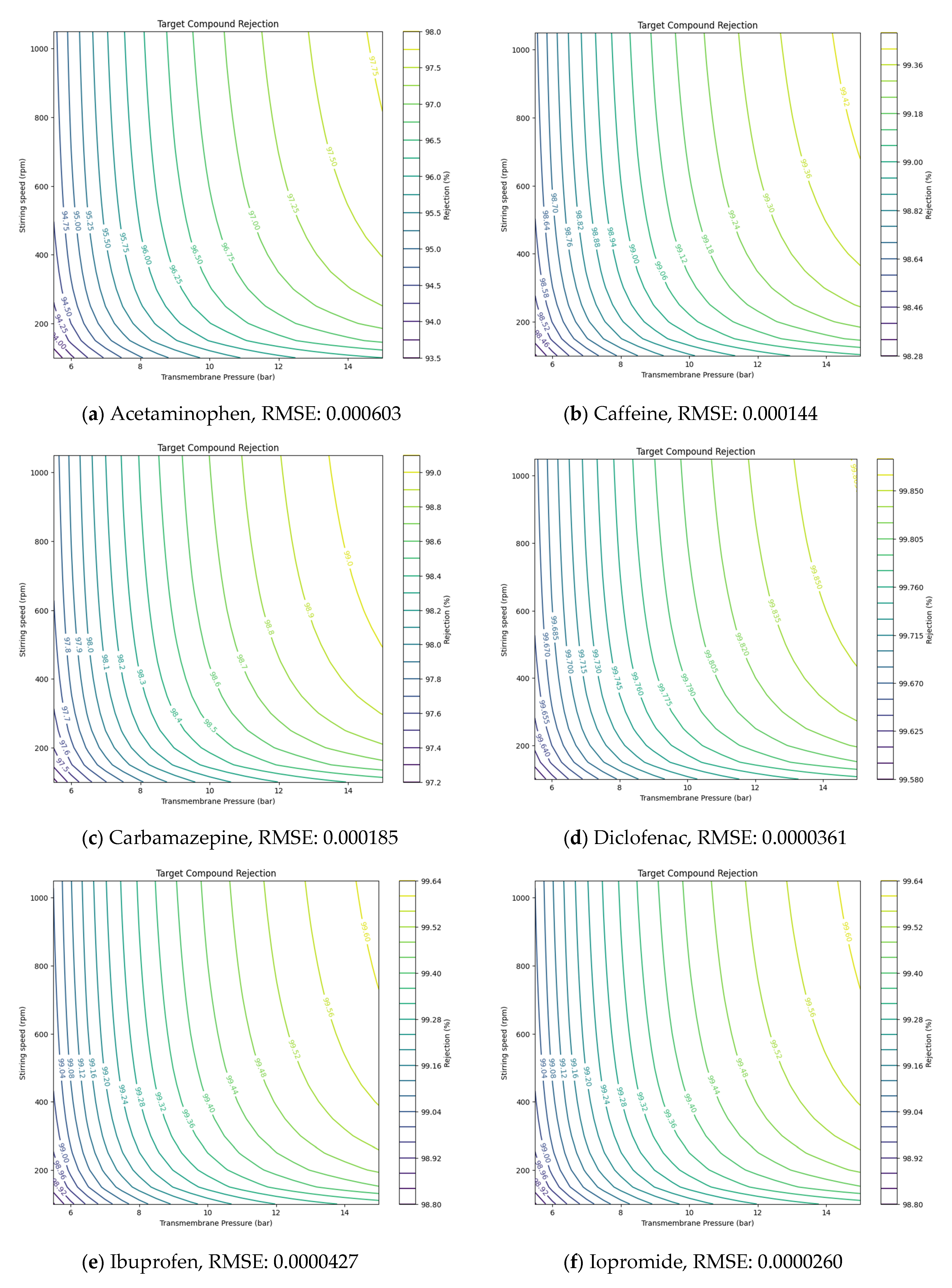 Membranes 14 00250 g005a